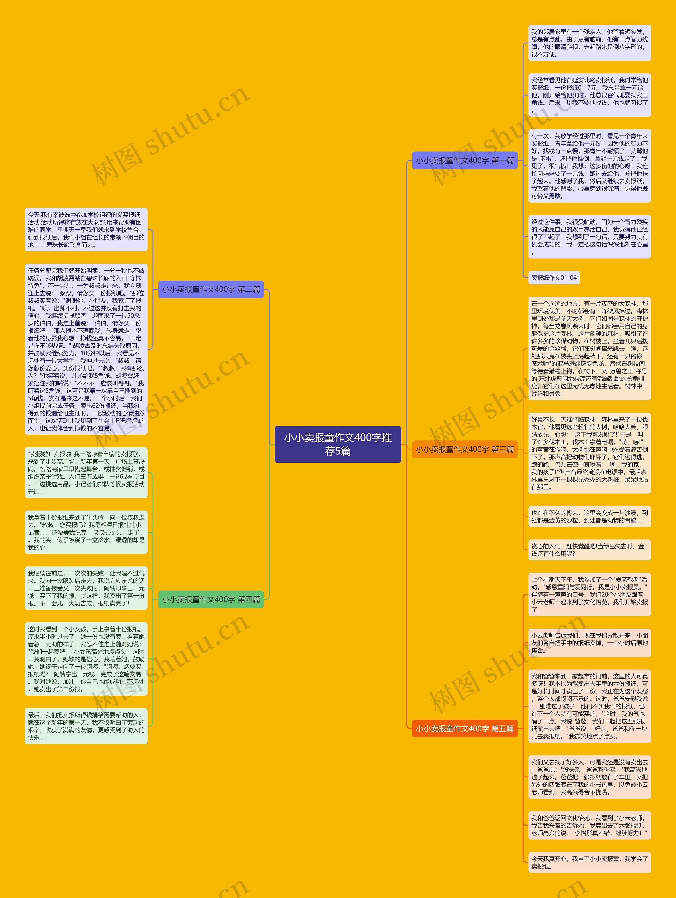 小小卖报童作文400字推荐5篇 小小卖报童作文400字推荐5篇