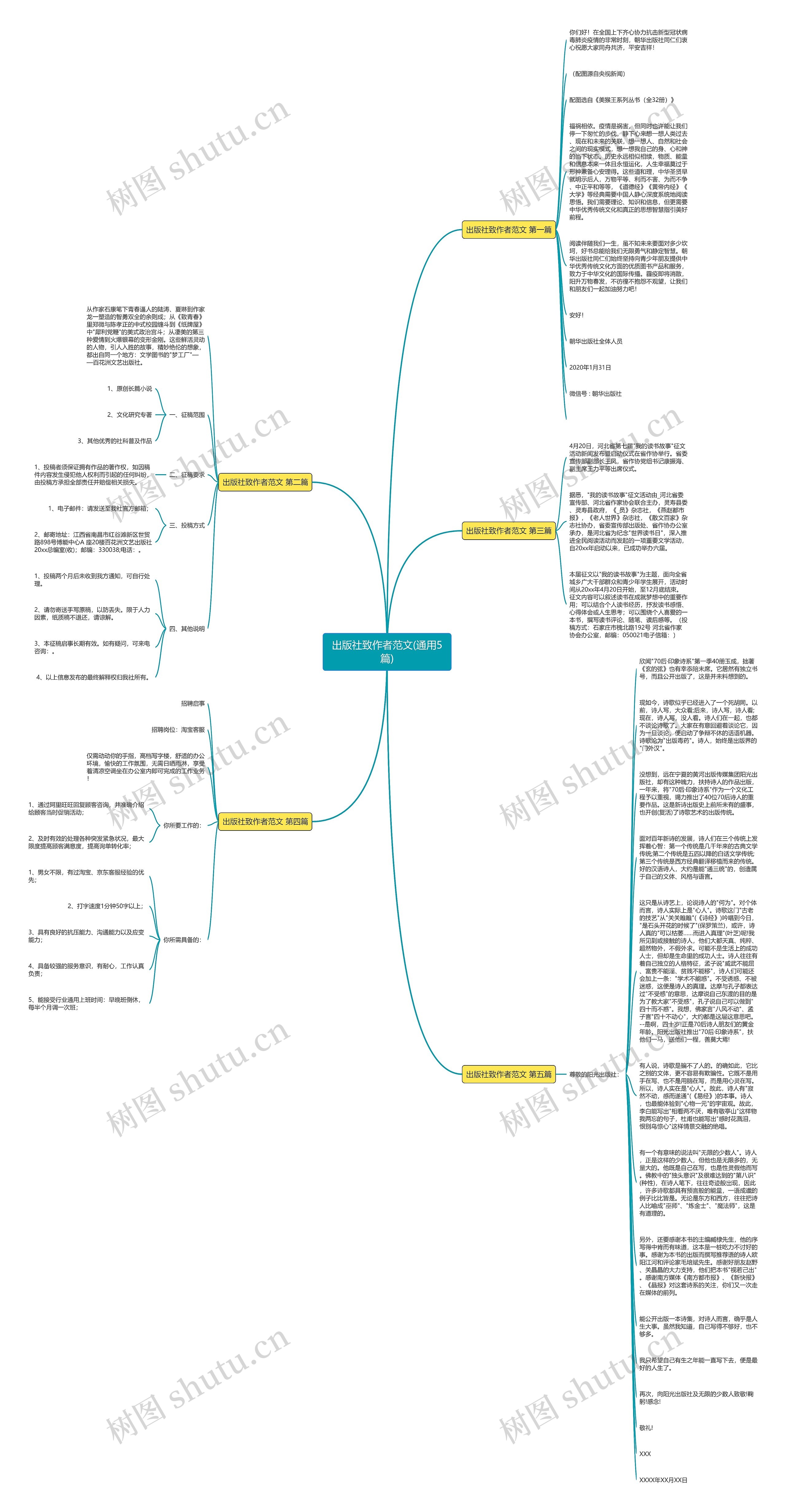 出版社致作者范文(通用5篇)思维导图