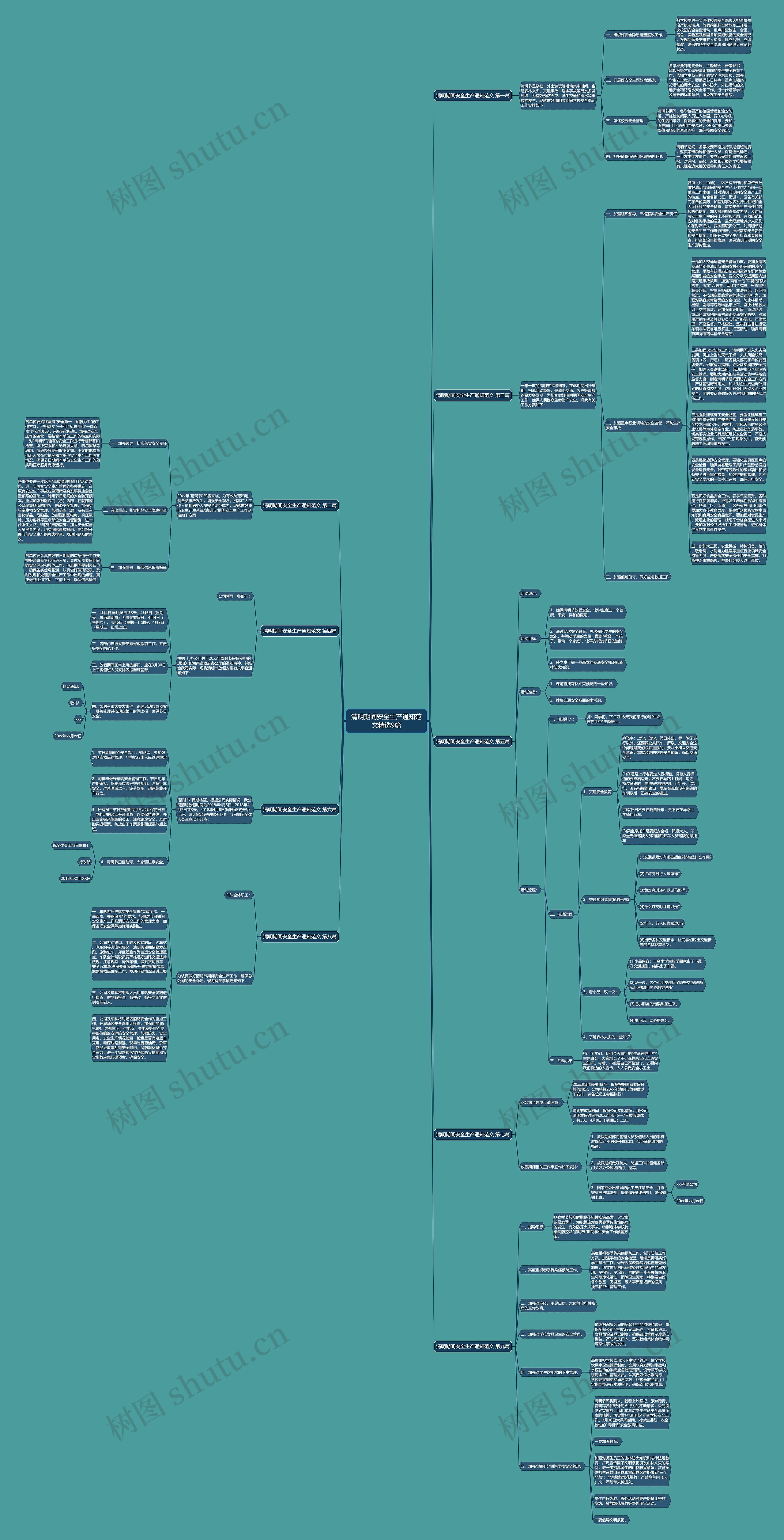 清明期间安全生产通知范文精选9篇思维导图
