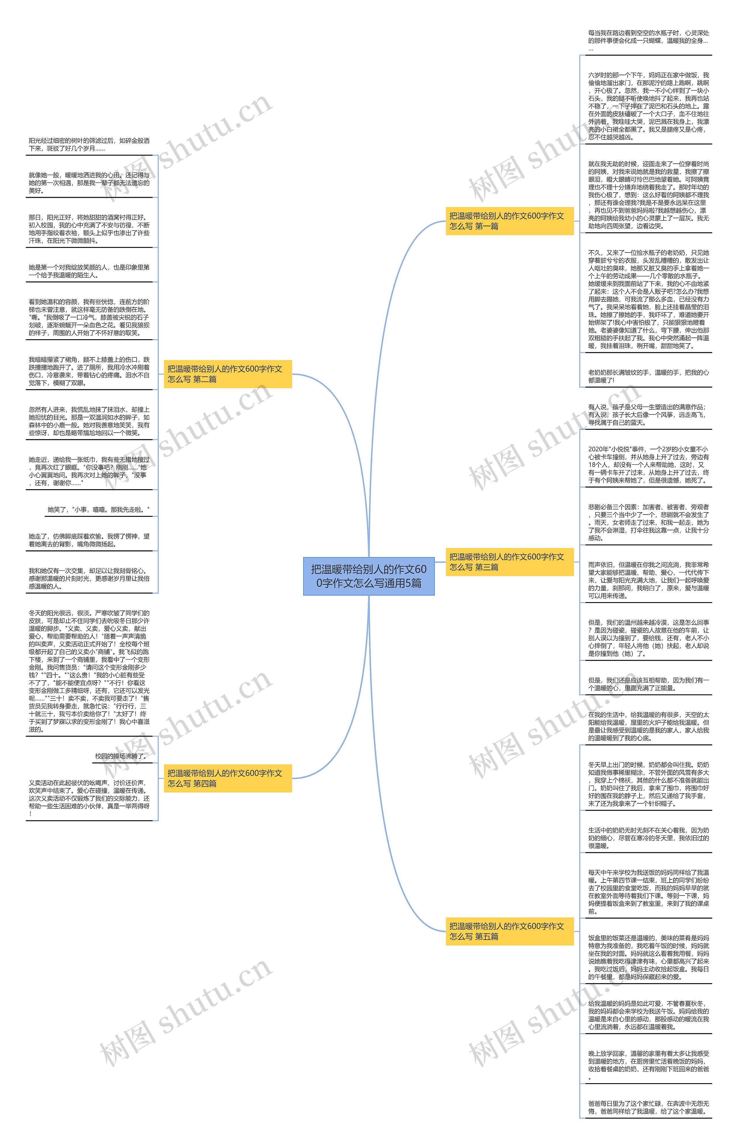 把温暖带给别人的作文600字作文怎么写通用5篇思维导图