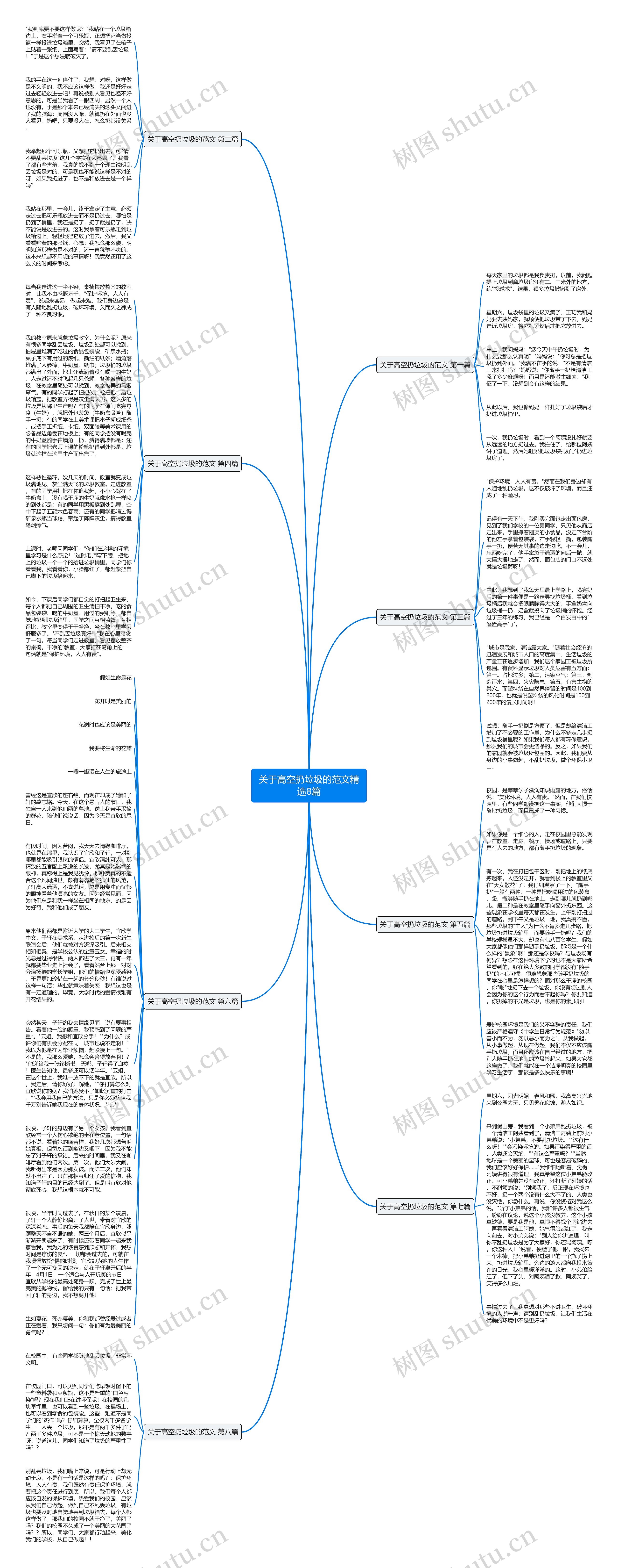 关于高空扔垃圾的范文精选8篇思维导图