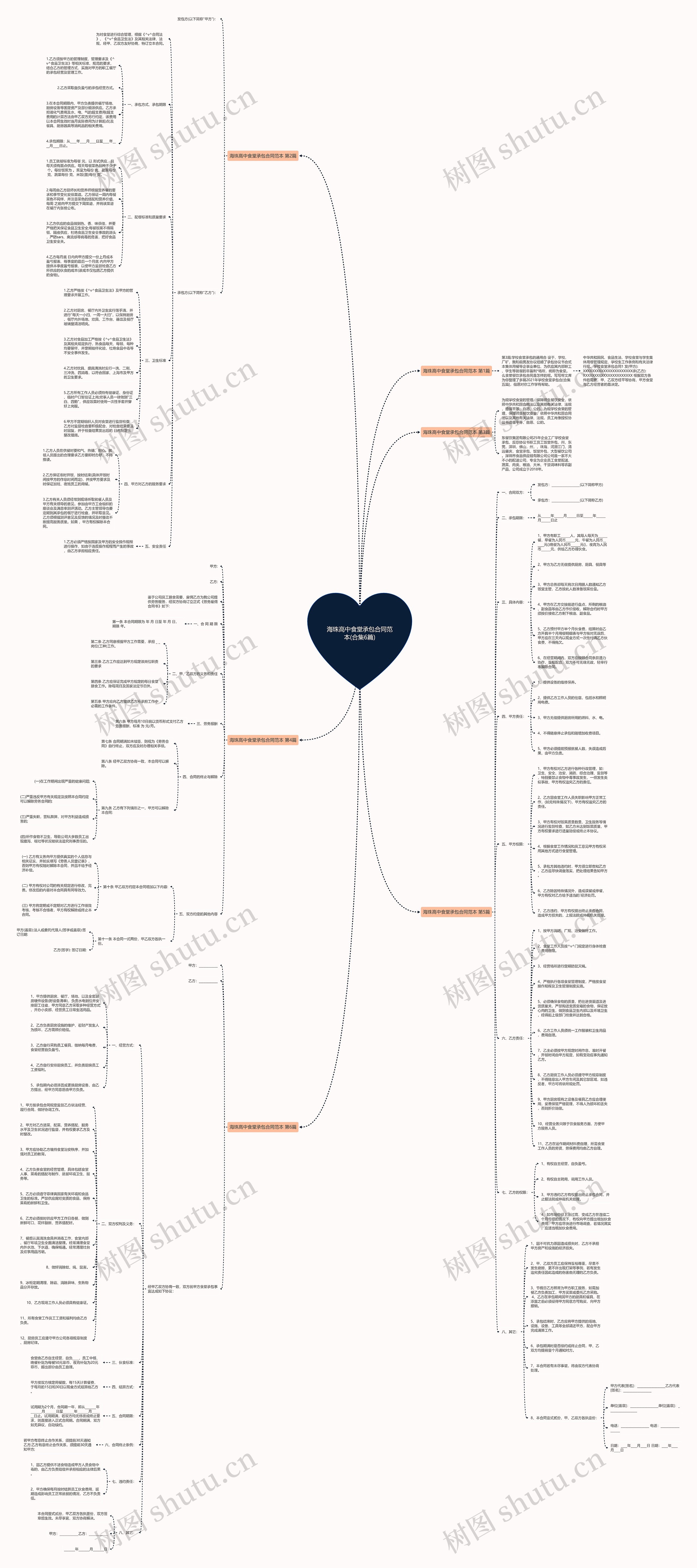 海珠高中食堂承包合同范本(合集6篇)思维导图