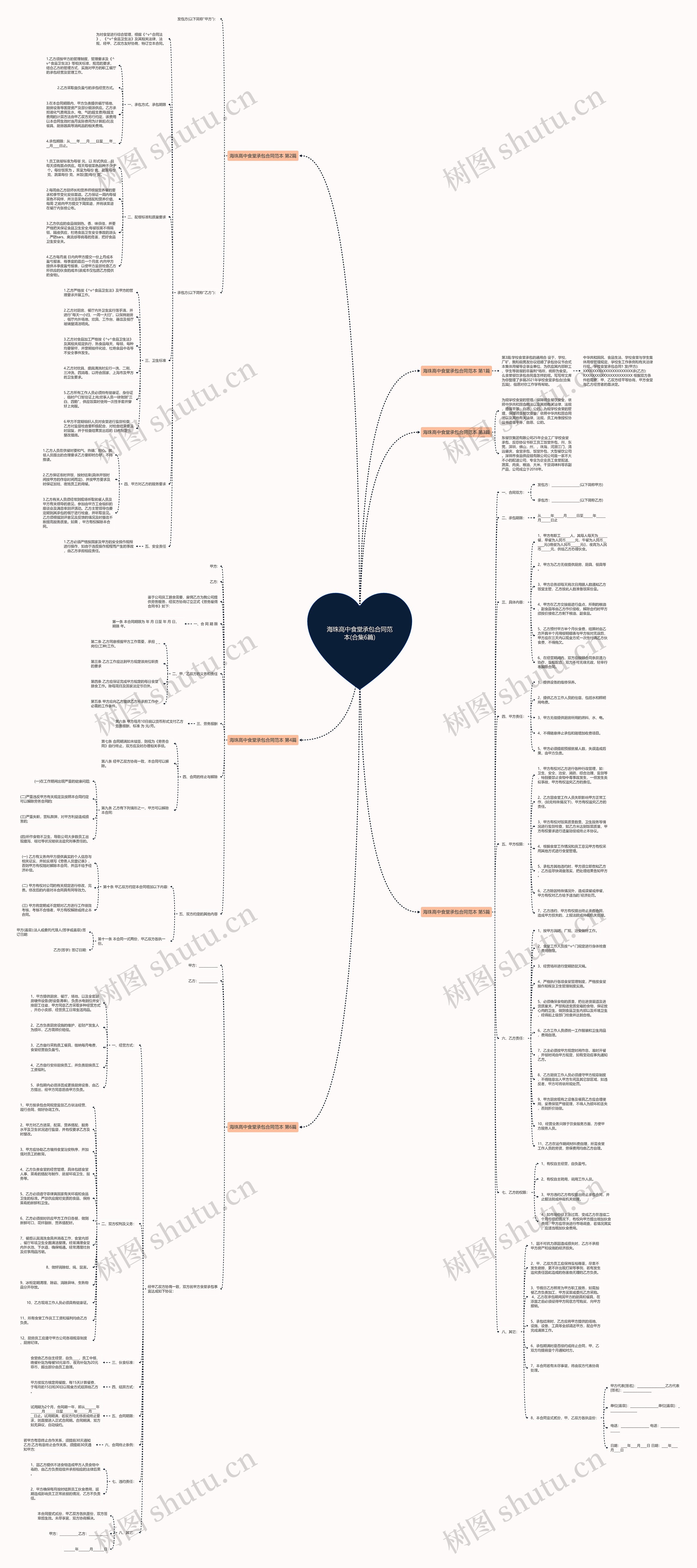 海珠高中食堂承包合同范本(合集6篇) 海珠高中食堂承包合同范本(合集6篇)
