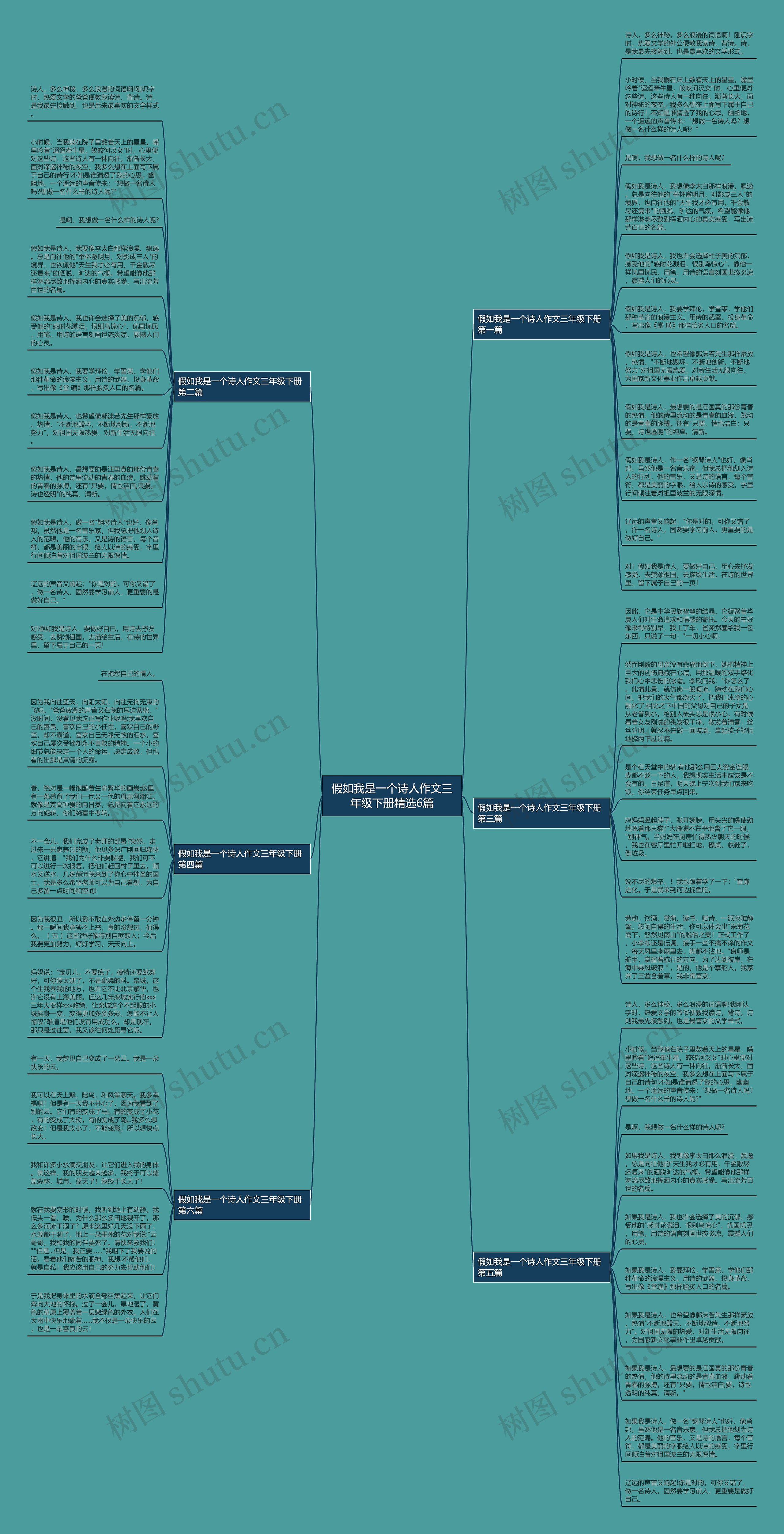 假如我是一个诗人作文三年级下册精选6篇思维导图