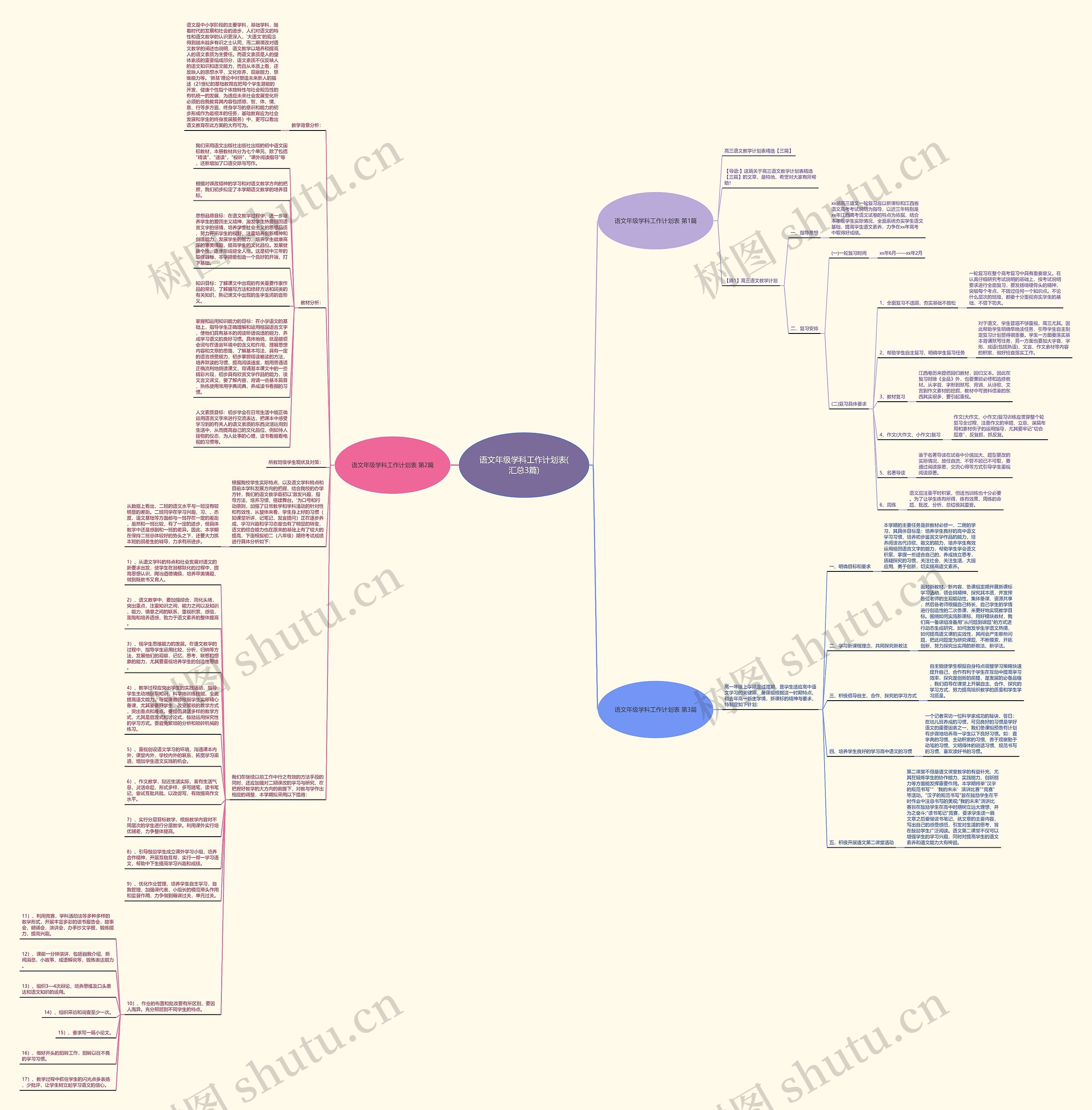 语文年级学科工作计划表(汇总3篇)思维导图