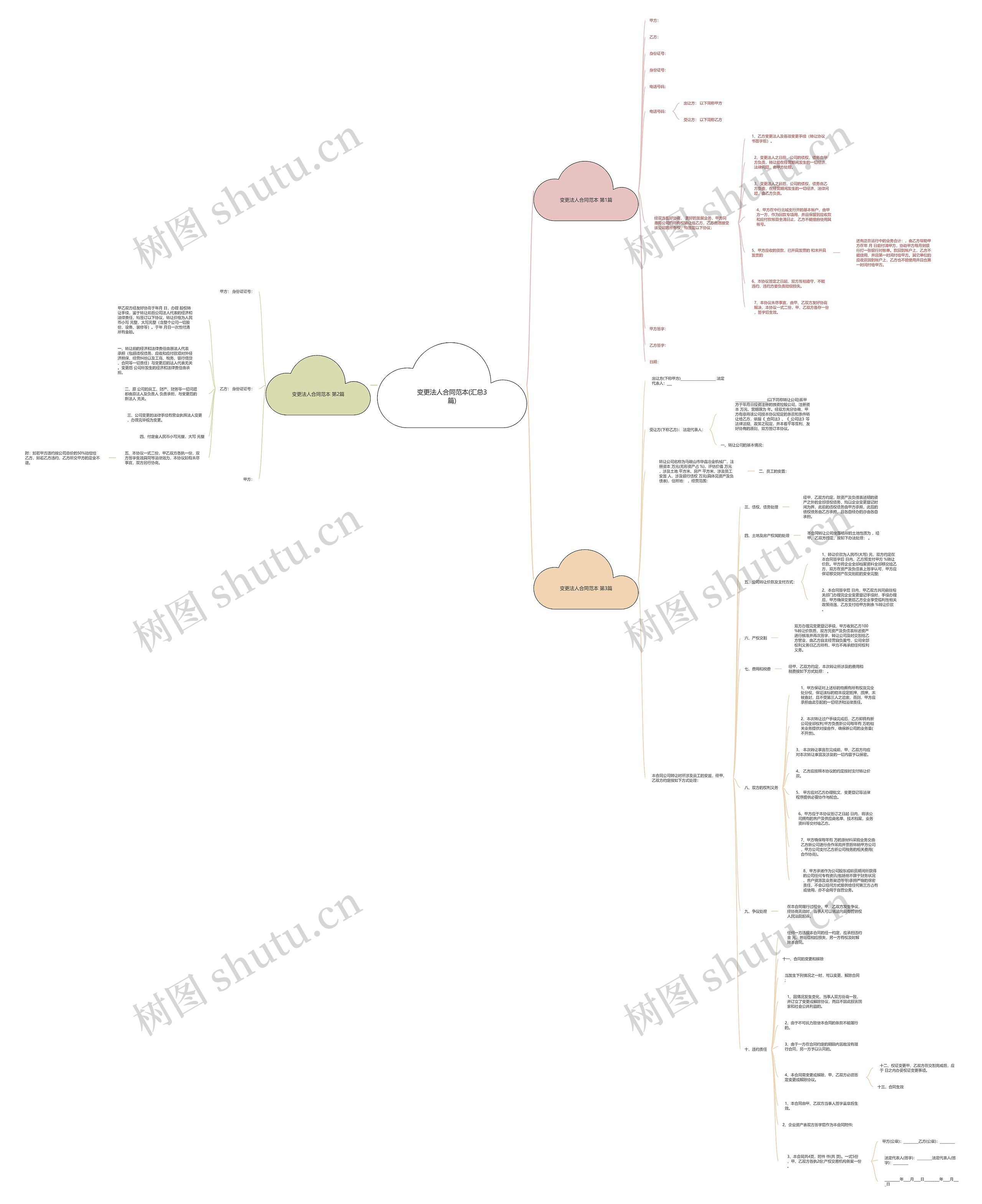 变更法人合同范本(汇总3篇) 变更法人合同范本(汇总3篇)