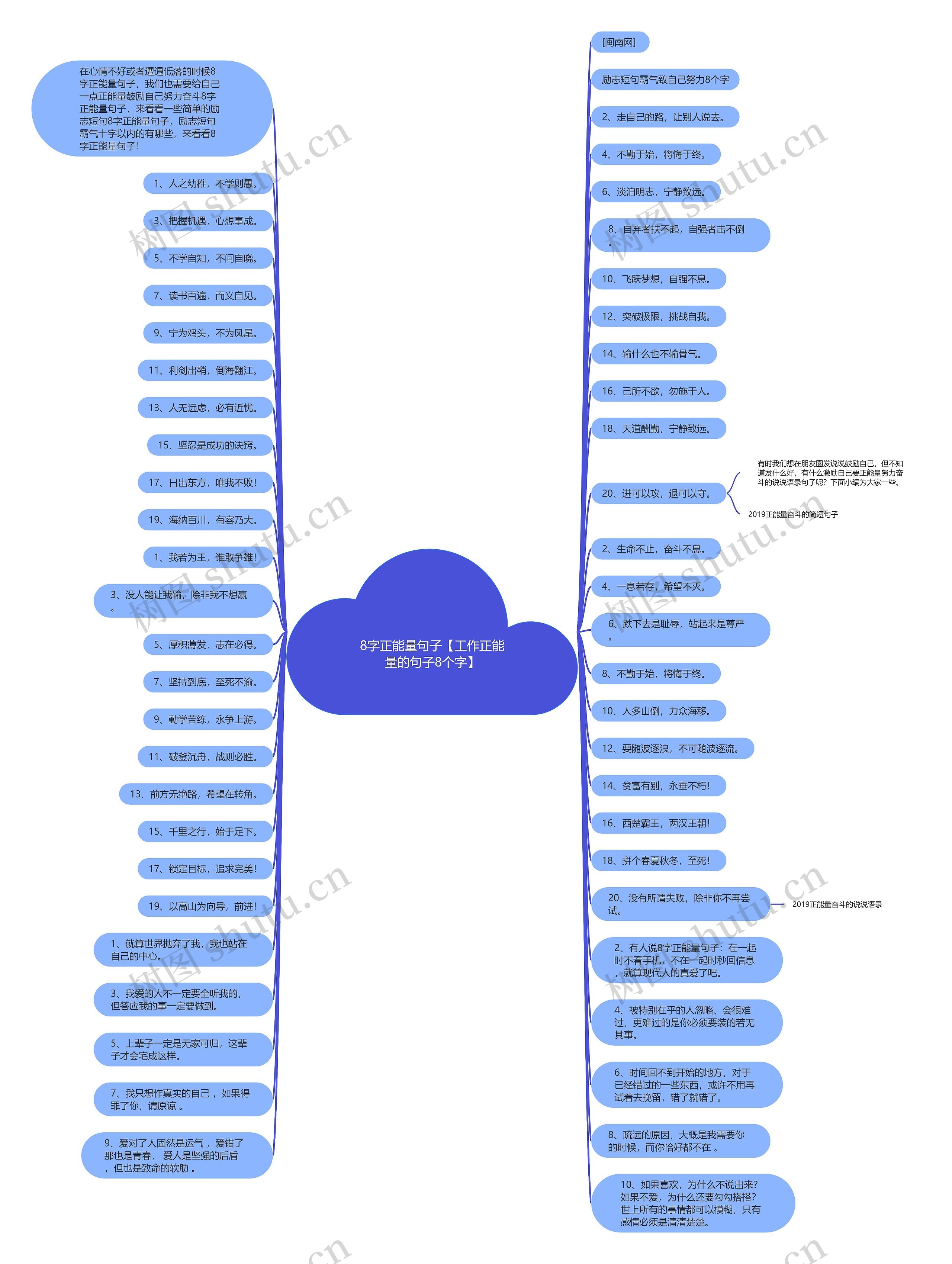 8字正能量句子【工作正能量的句子8个字】思维导图