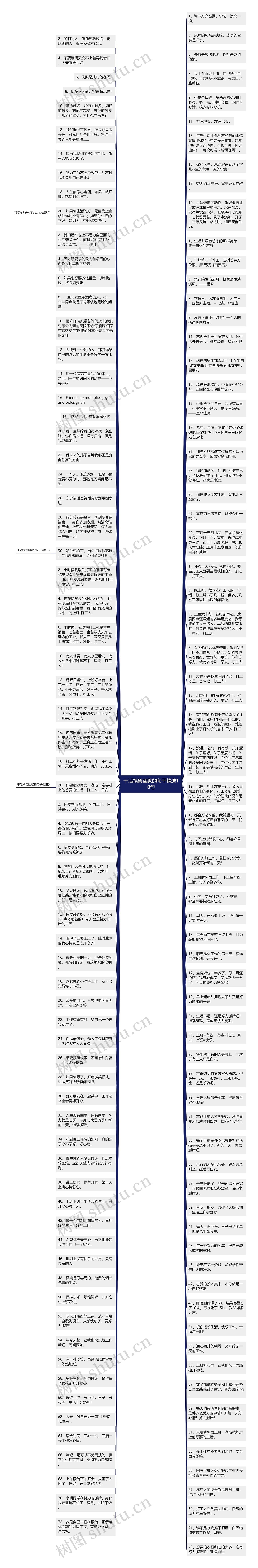 干活搞笑幽默的句子精选10句