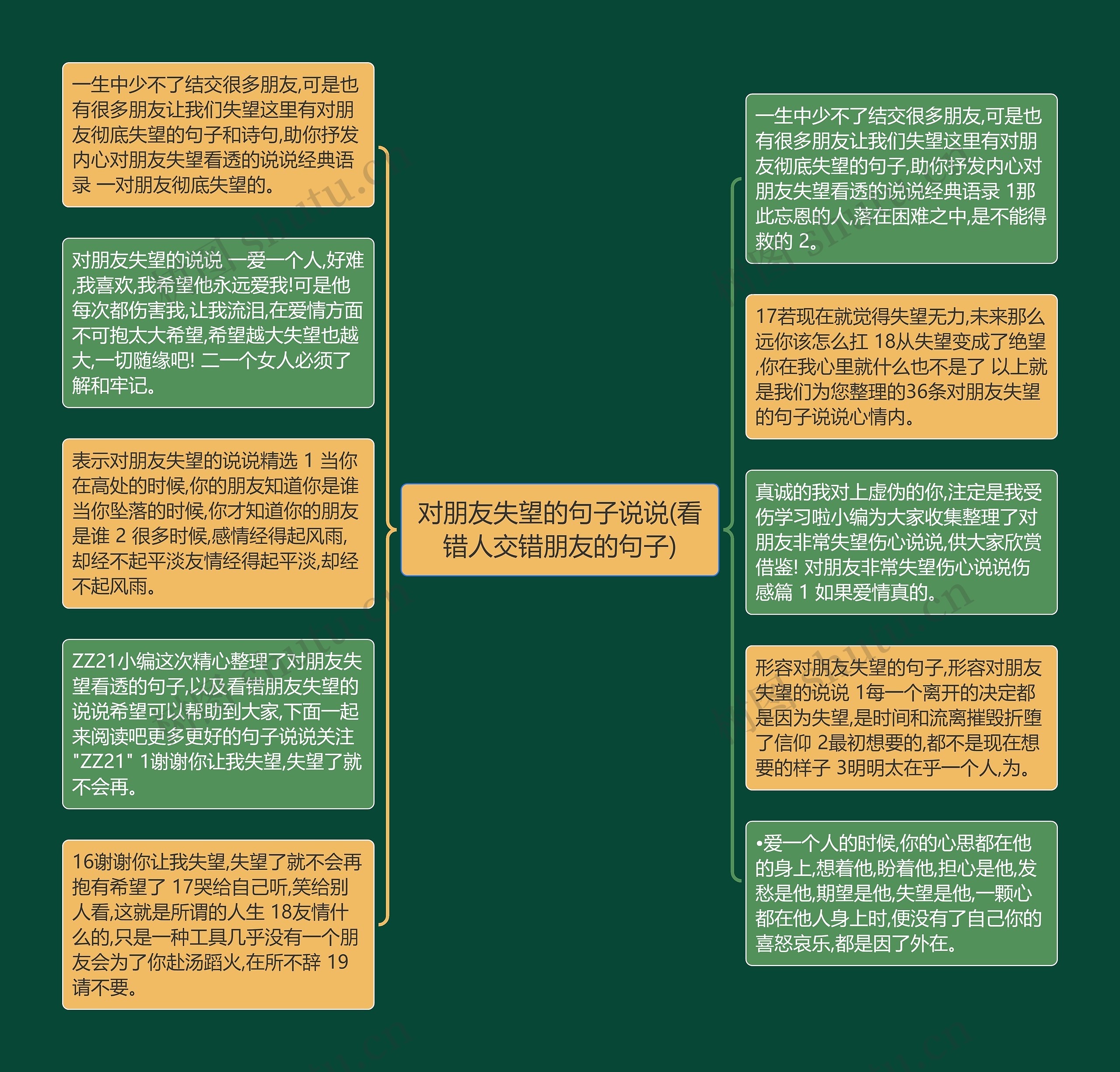 对朋友失望的句子说说(看错人交错朋友的句子)思维导图