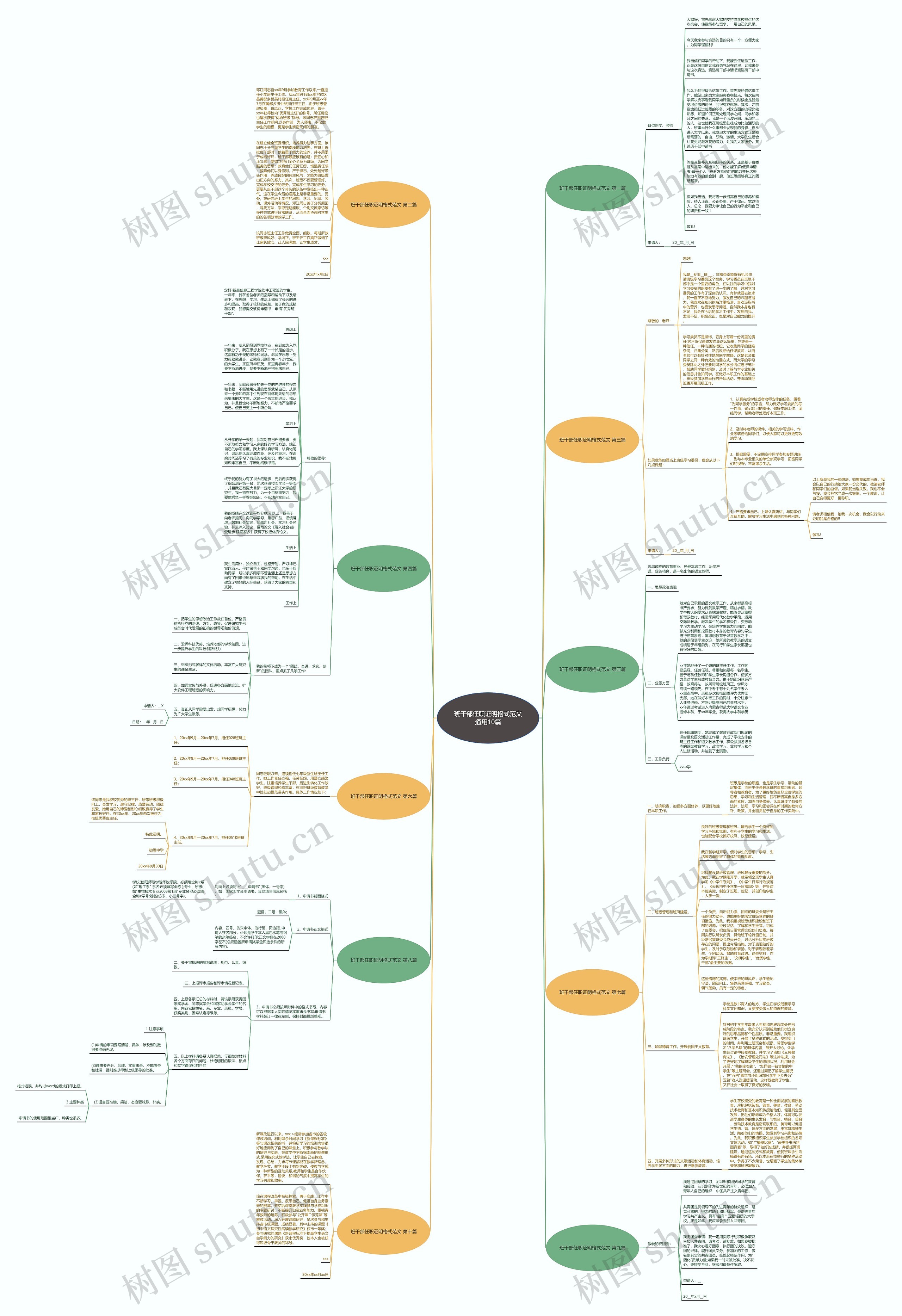 班干部任职证明格式范文通用10篇思维导图