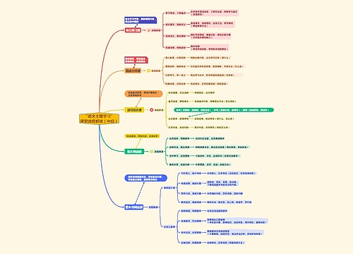 （中段）“语文主题学习”课型流程解读