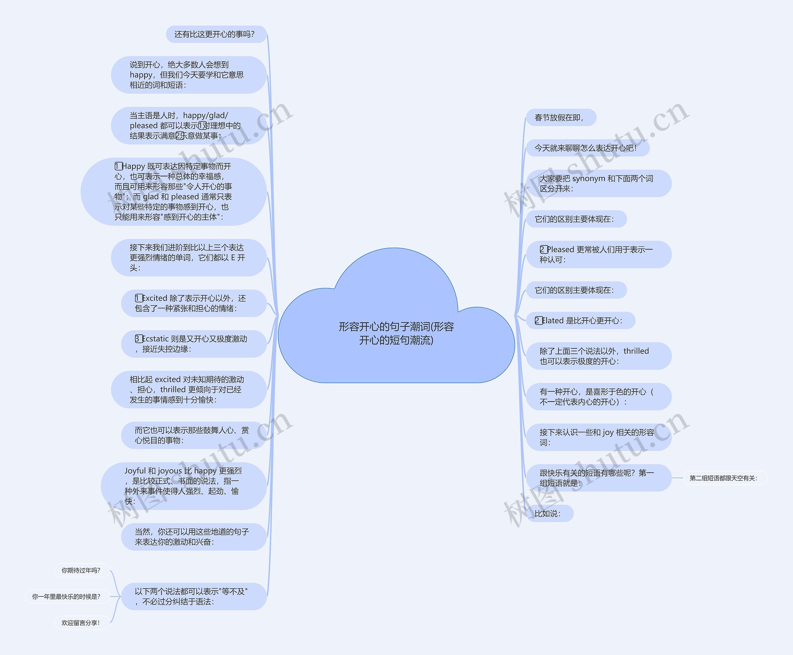形容开心的句子潮词(形容开心的短句潮流) 形容开心的句子潮词(形容开心的短句潮流)