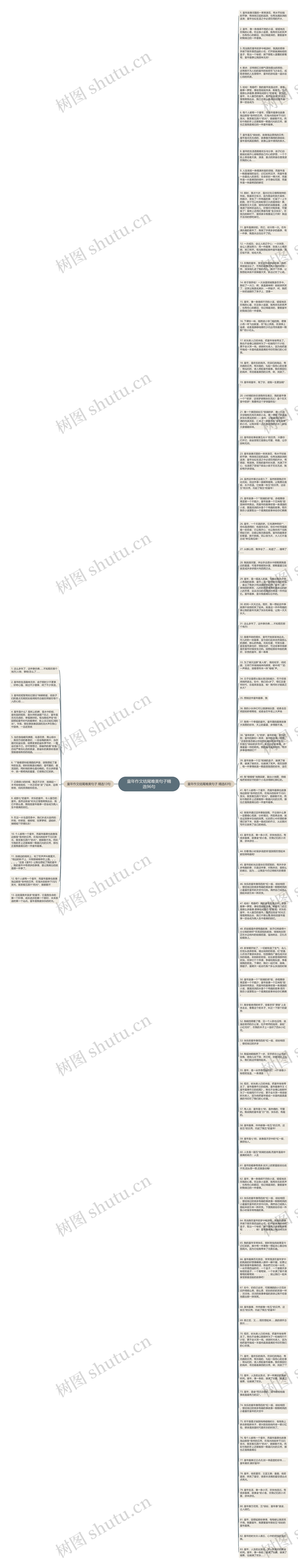 童年作文结尾唯美句子精选96句思维导图