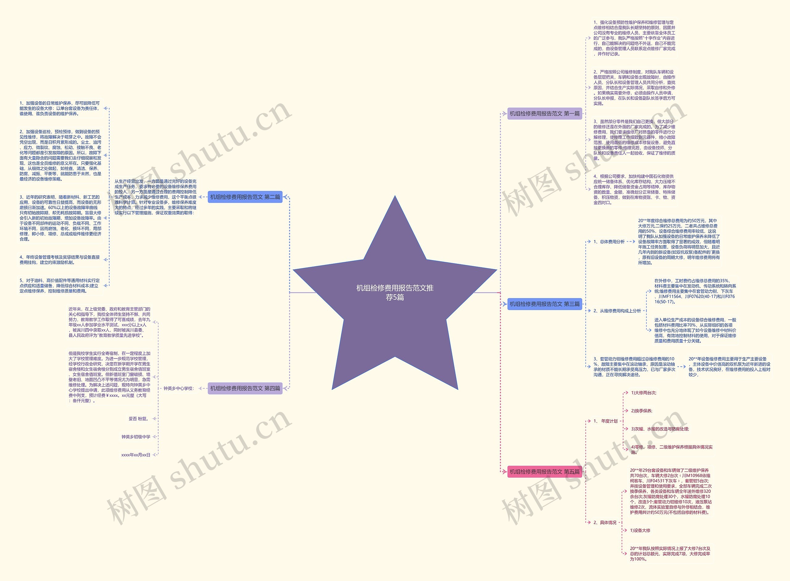机组检修费用报告范文推荐5篇 机组检修费用报告范文推荐5篇