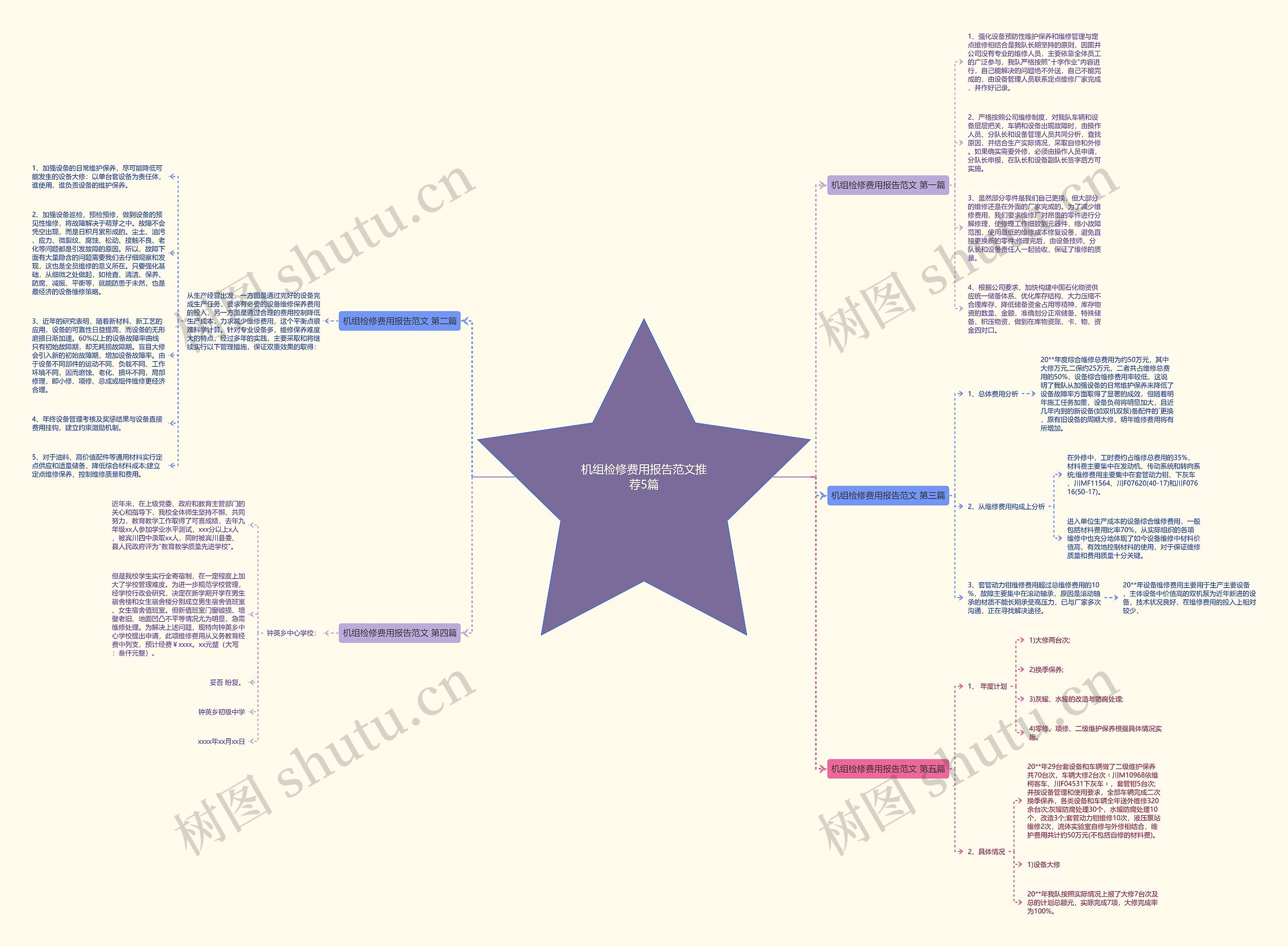 机组检修费用报告范文推荐5篇思维导图