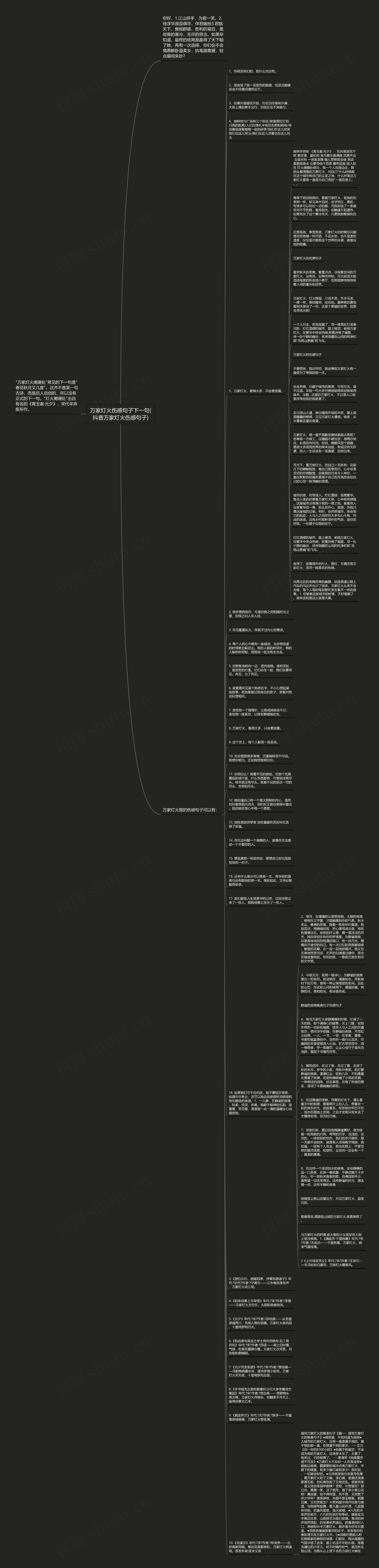 万家灯火伤感句子下一句(抖音万家灯火伤感句子)思维导图