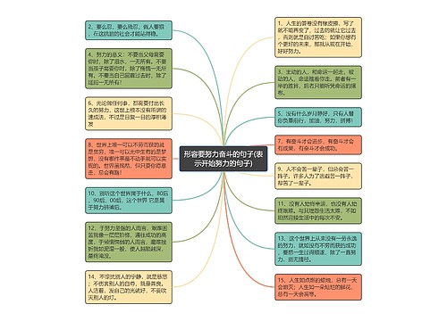 形容要努力奋斗的句子(表示开始努力的句子)