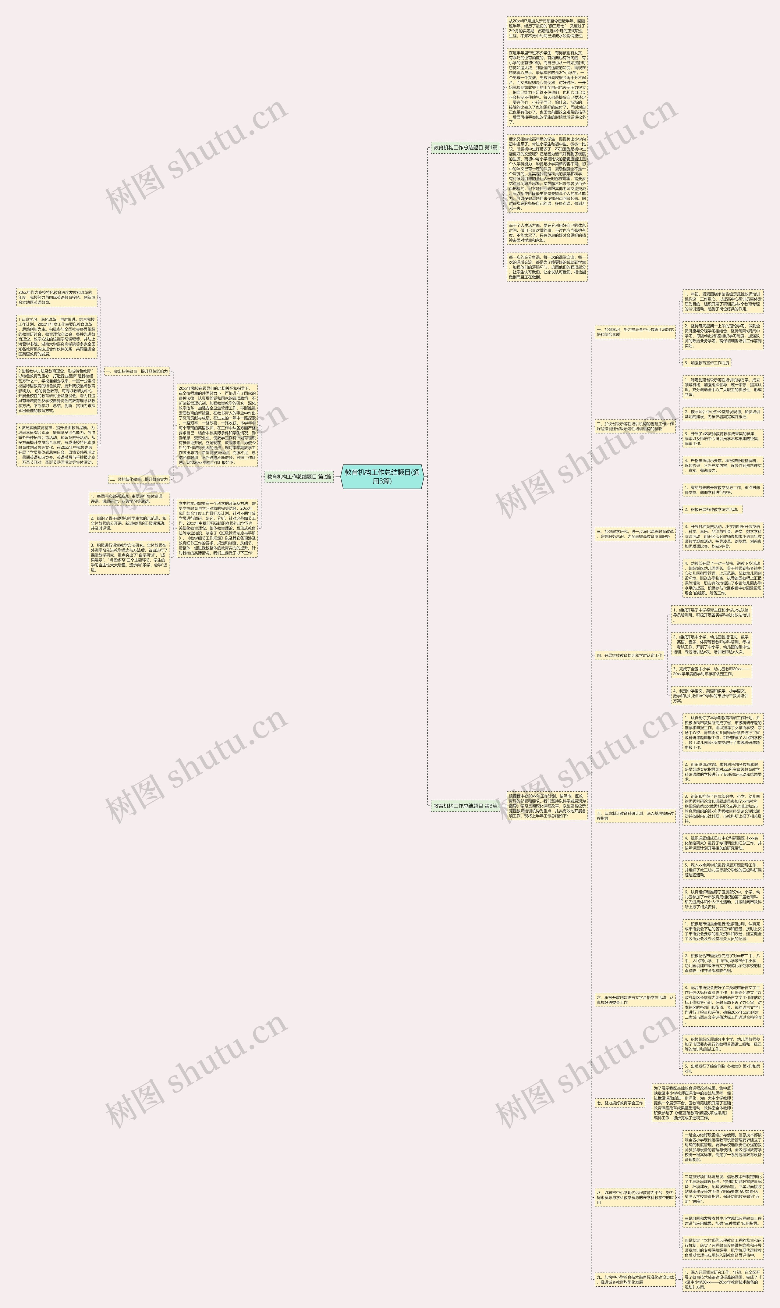 教育机构工作总结题目(通用3篇)思维导图