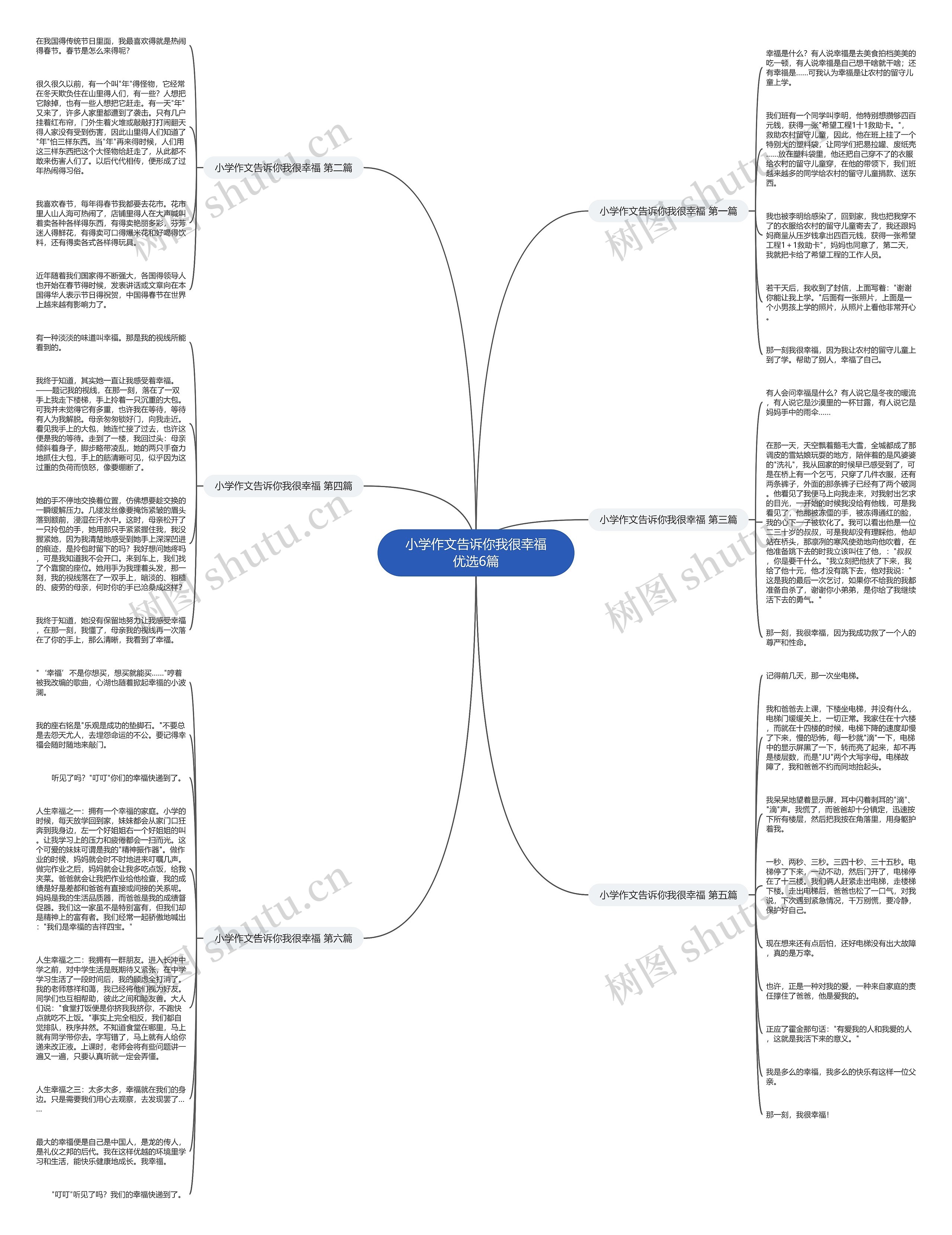 小学作文告诉你我很幸福优选6篇思维导图
