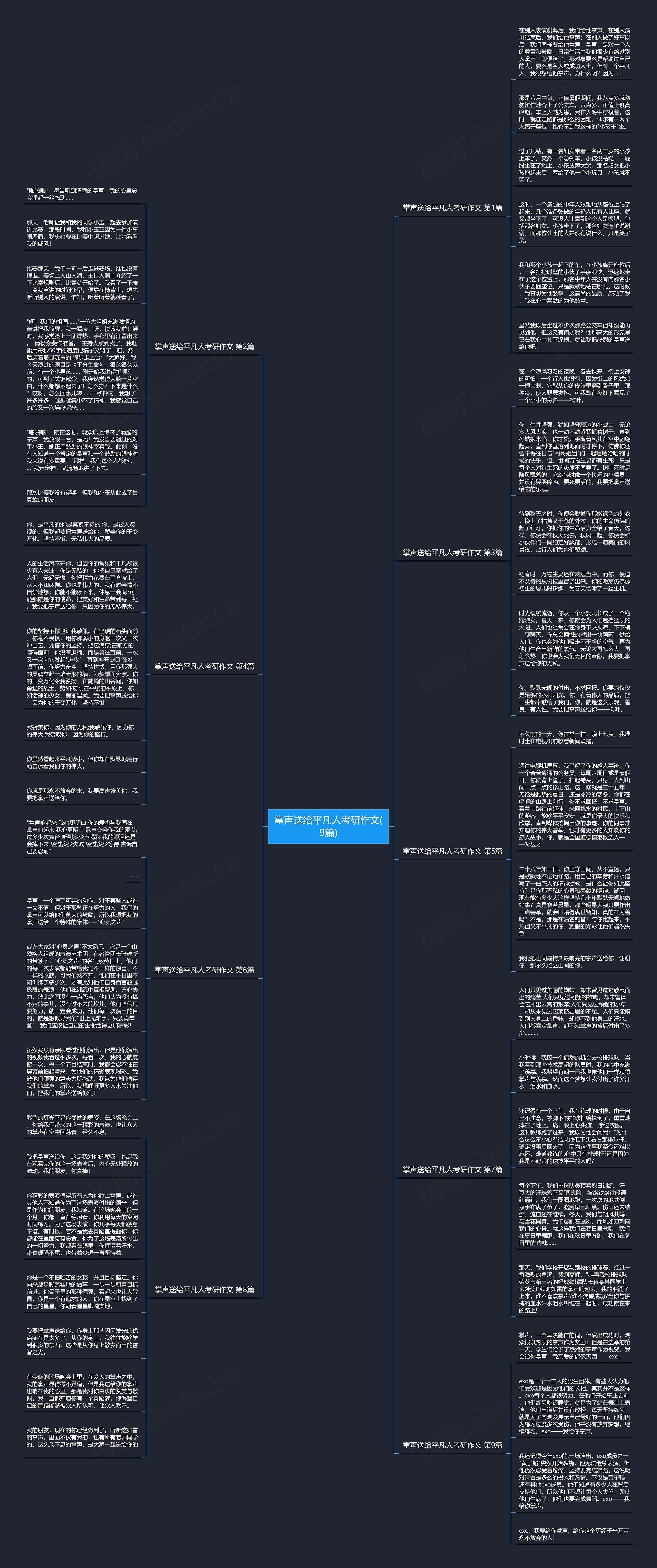 掌声送给平凡人考研作文(9篇)思维导图