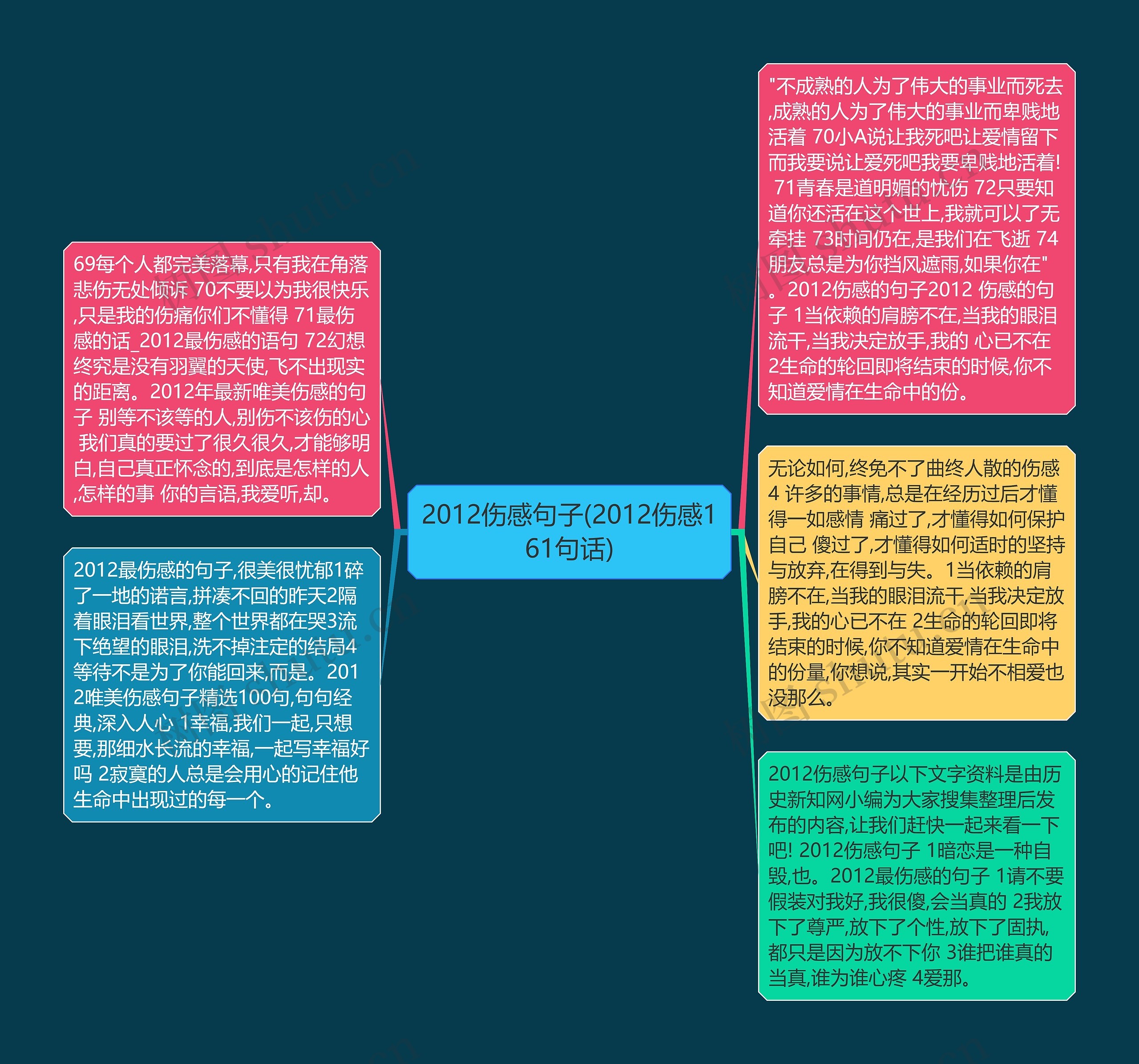 2012伤感句子(2012伤感161句话)