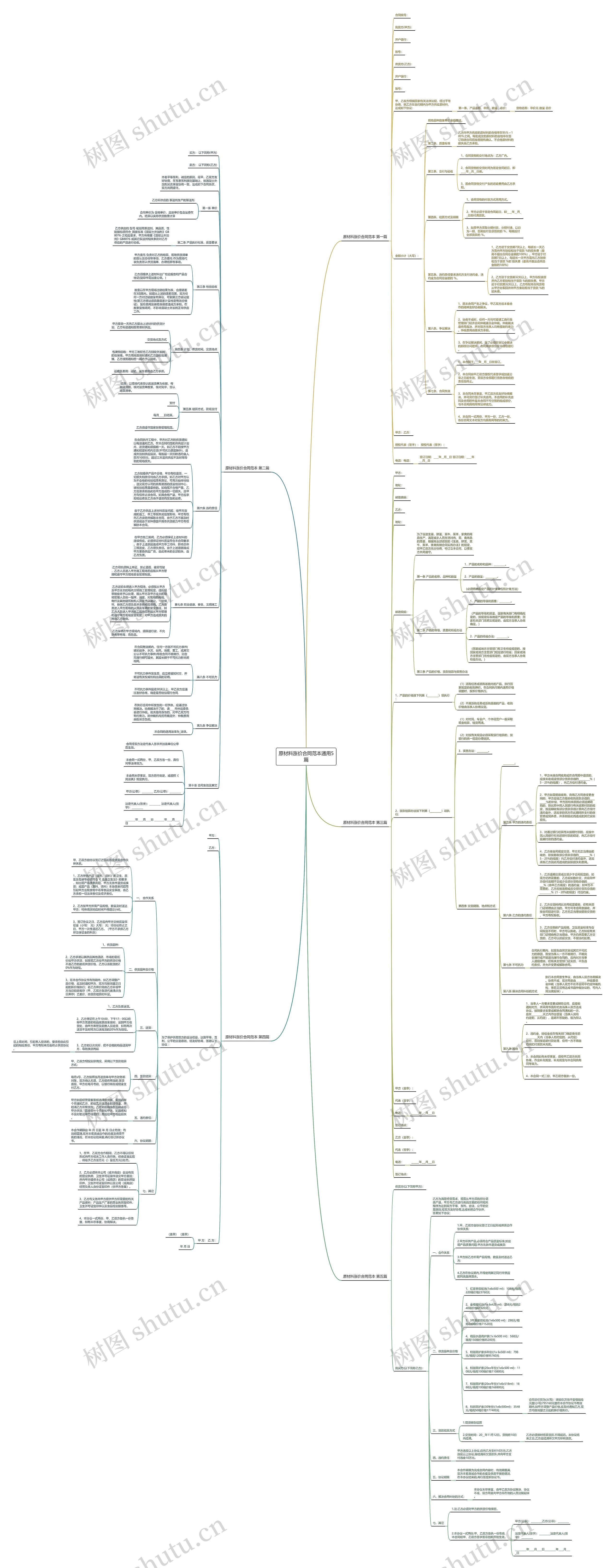 原材料涨价合同范本通用5篇思维导图