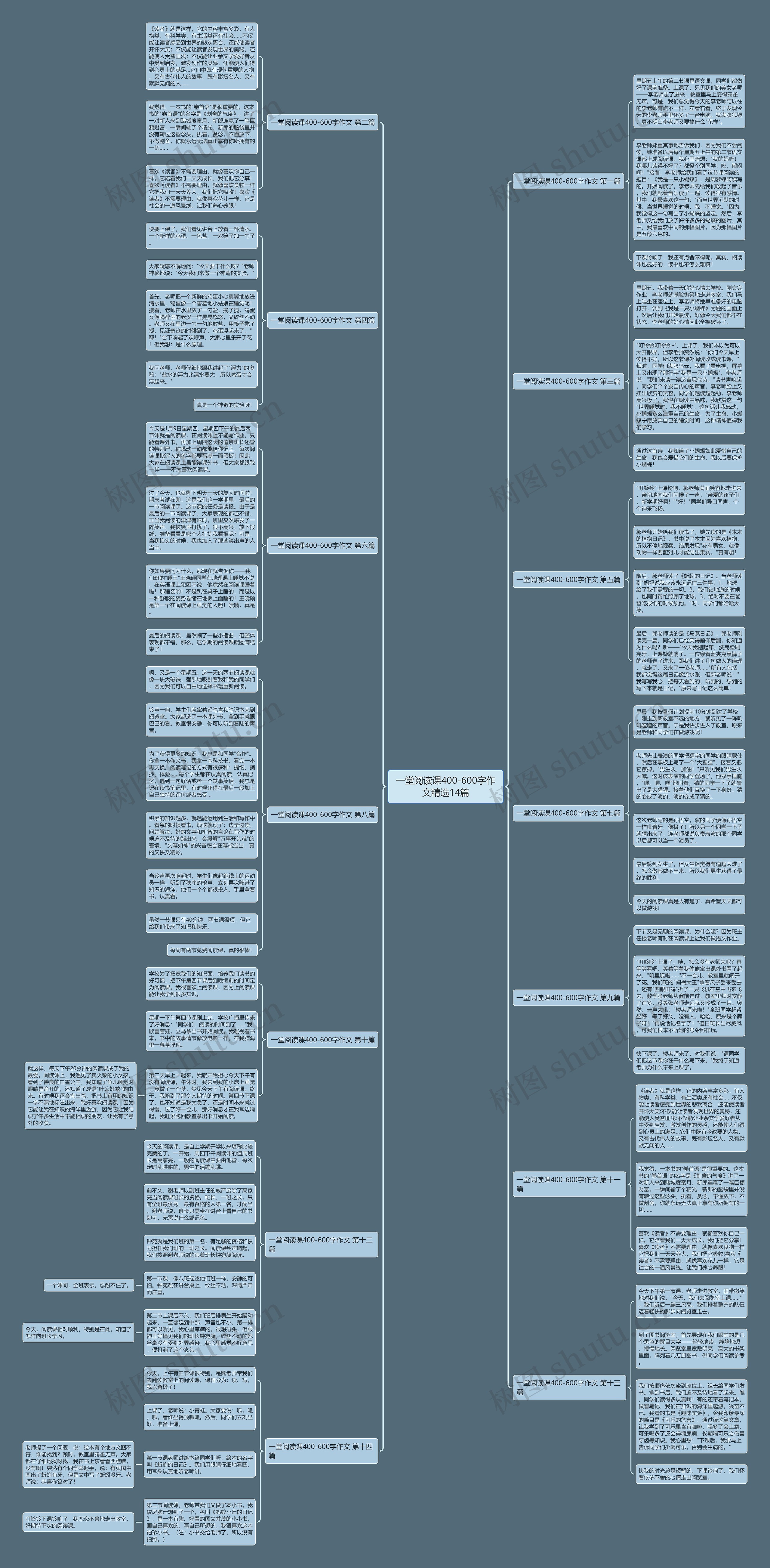 一堂阅读课400-600字作文精选14篇思维导图