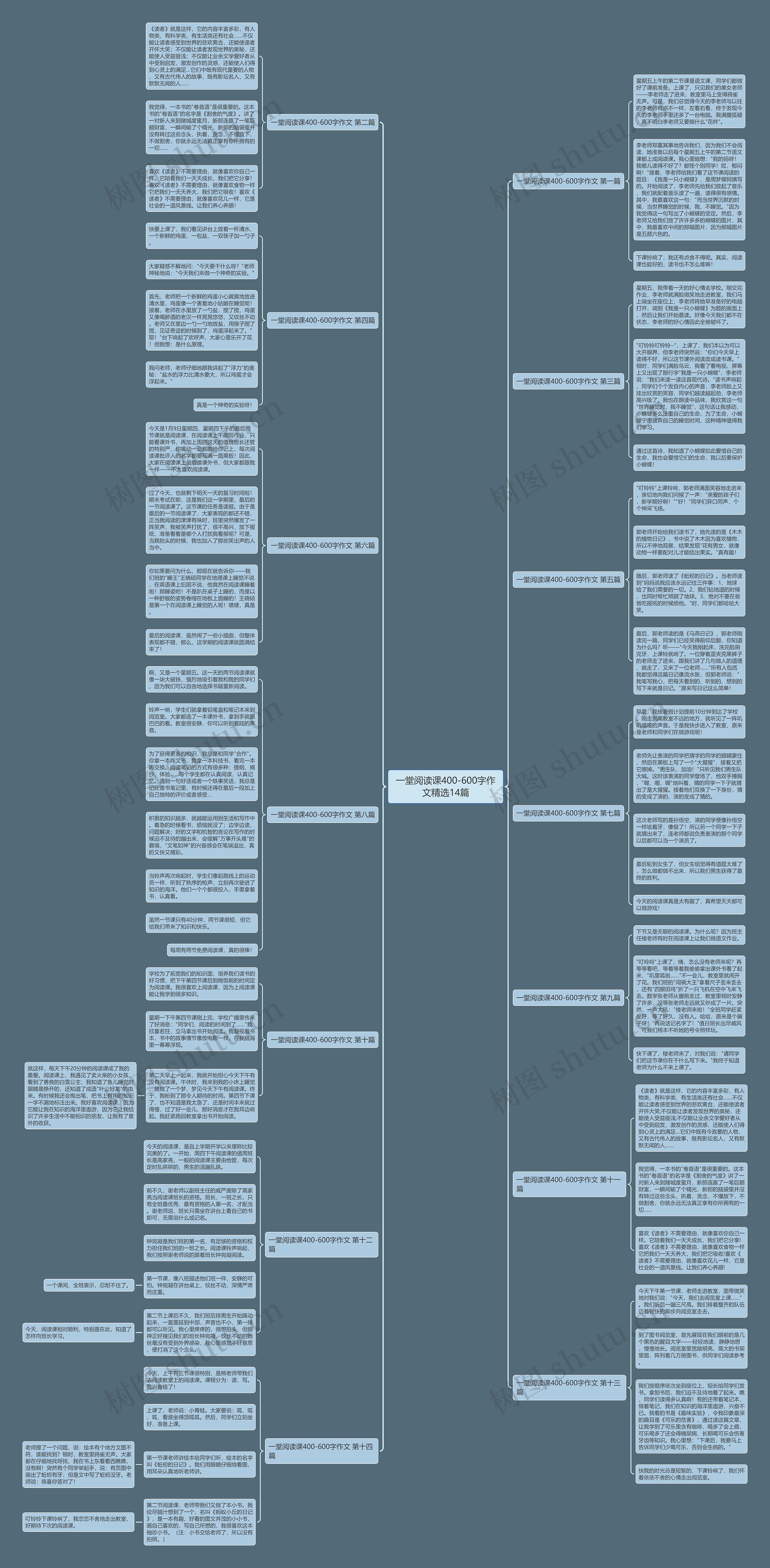 一堂阅读课400-600字作文精选14篇 一堂阅读课400-600字作文精选14篇