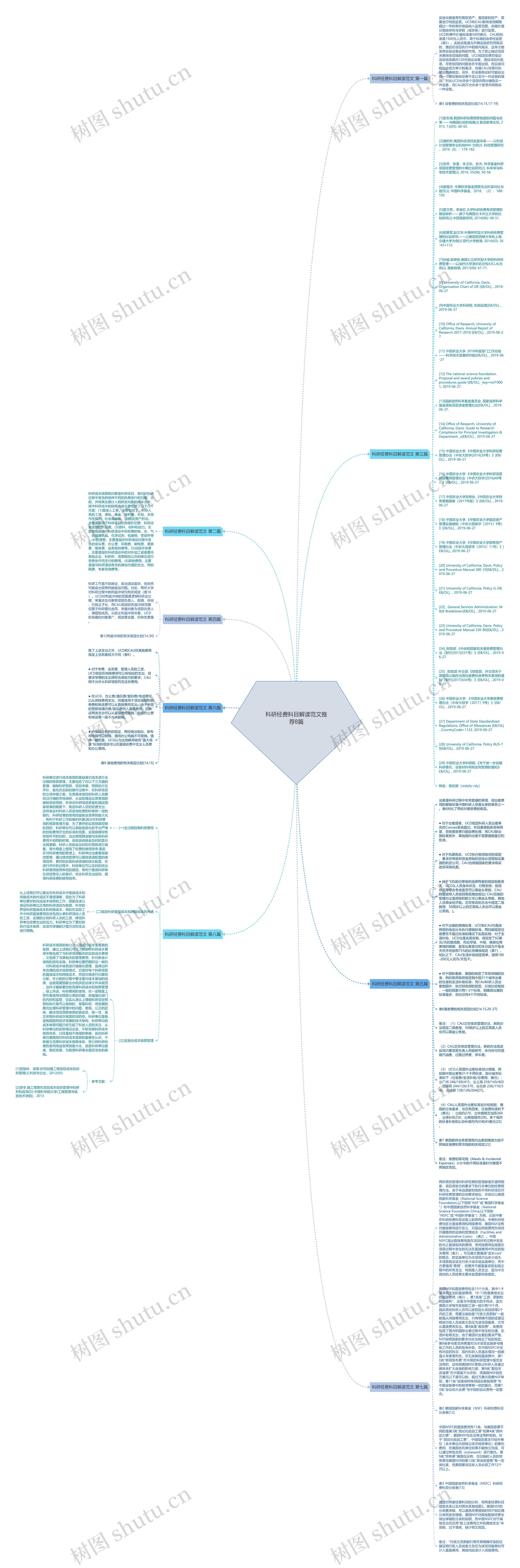 科研经费科目解读范文推荐8篇思维导图