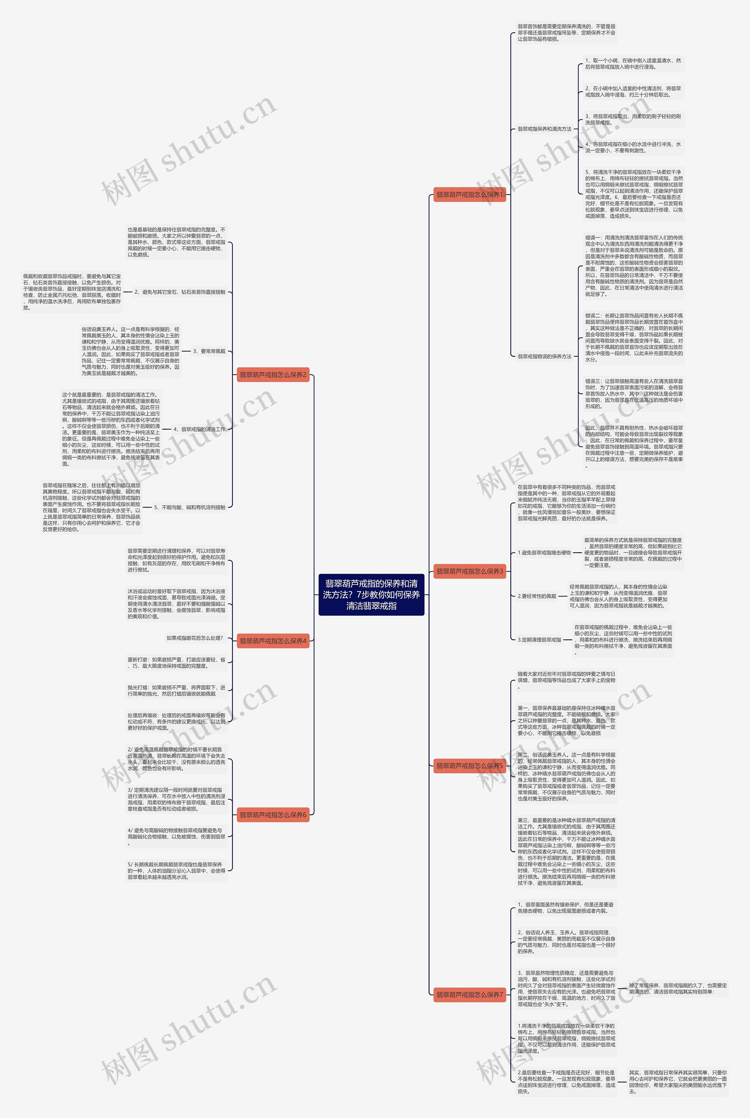 翡翠葫芦戒指的保养和清洗方法？7步教你如何保养清洁翡翠戒指思维导图