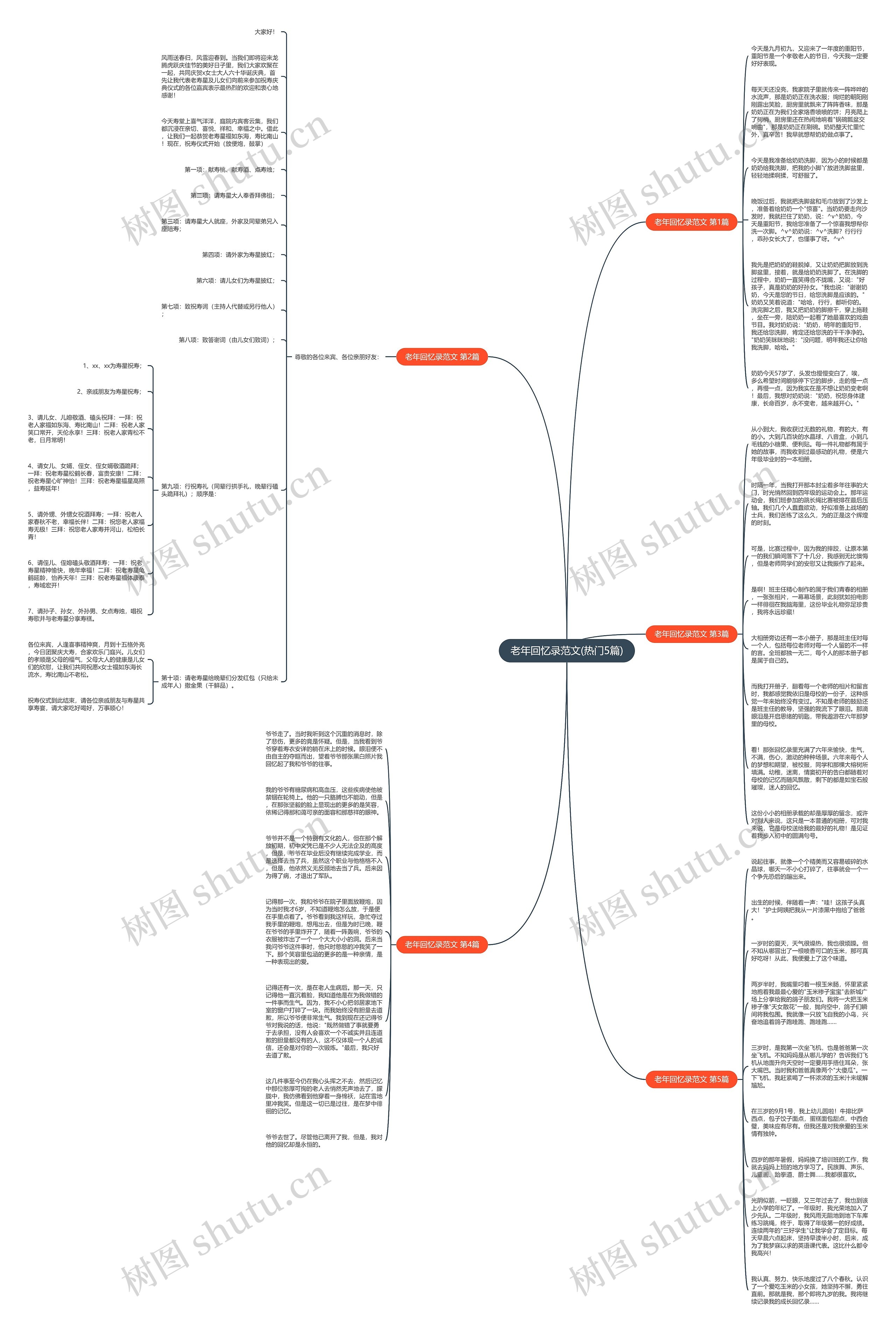 老年回忆录范文(热门5篇)思维导图