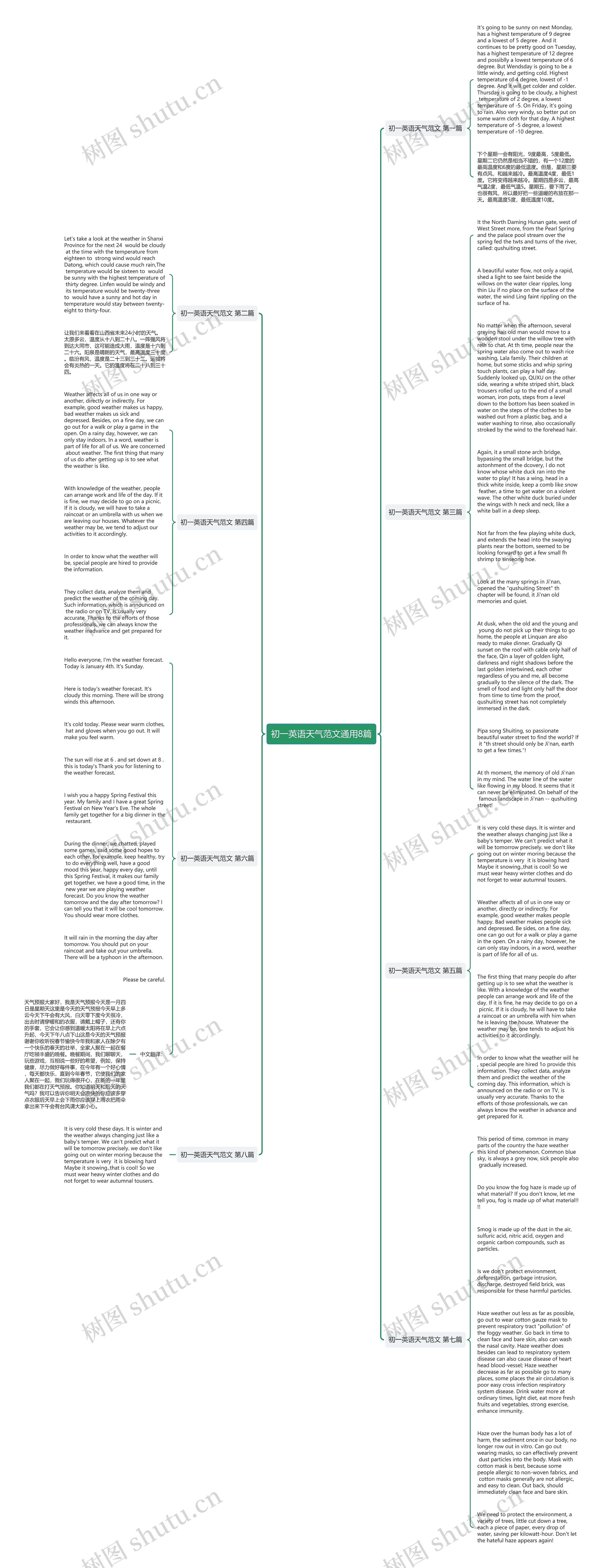 初一英语天气范文通用8篇思维导图