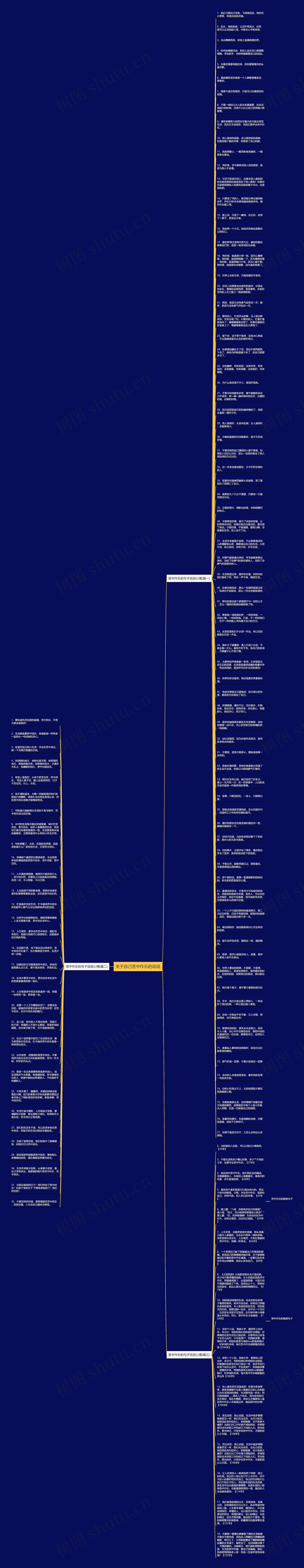 关于自己苦中作乐的说说思维导图
