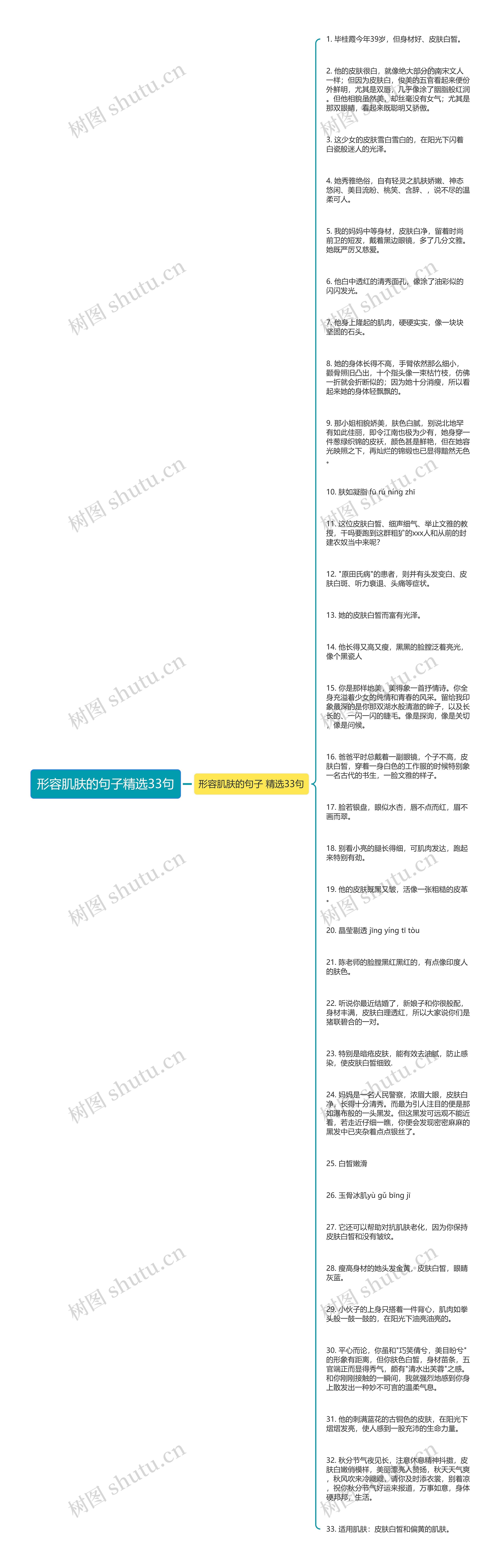 形容肌肤的句子精选33句思维导图