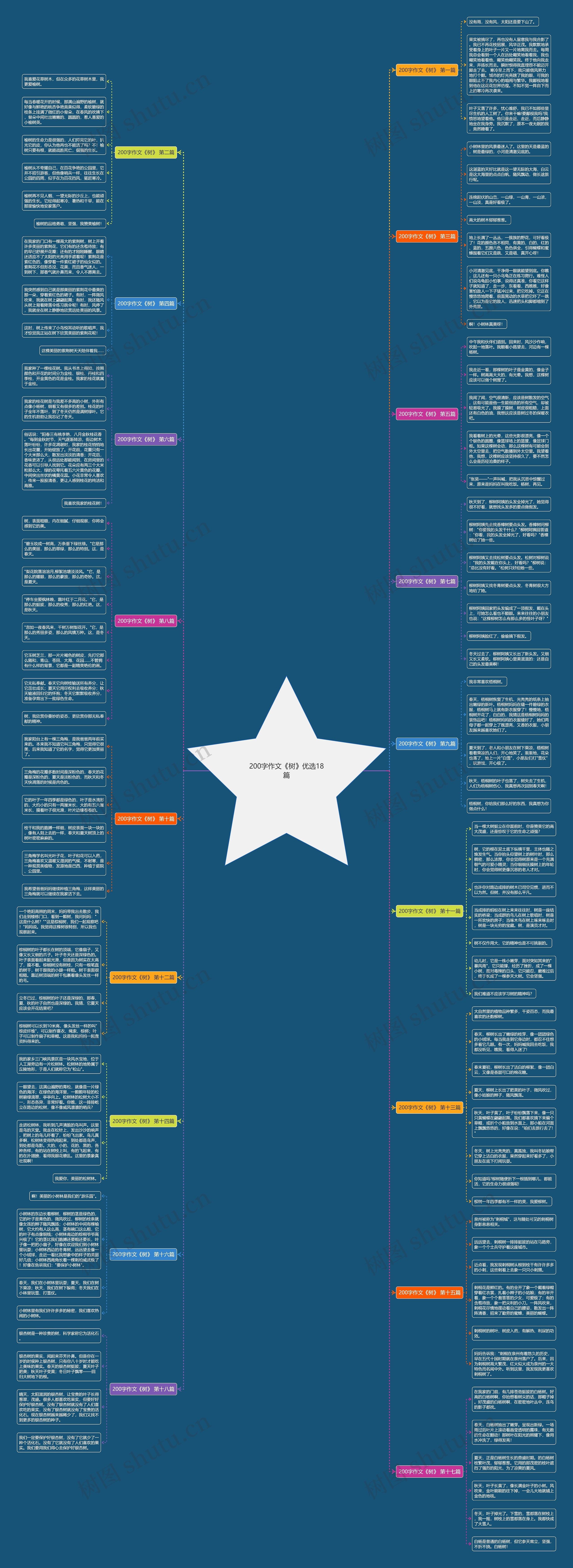 200字作文《树》优选18篇思维导图