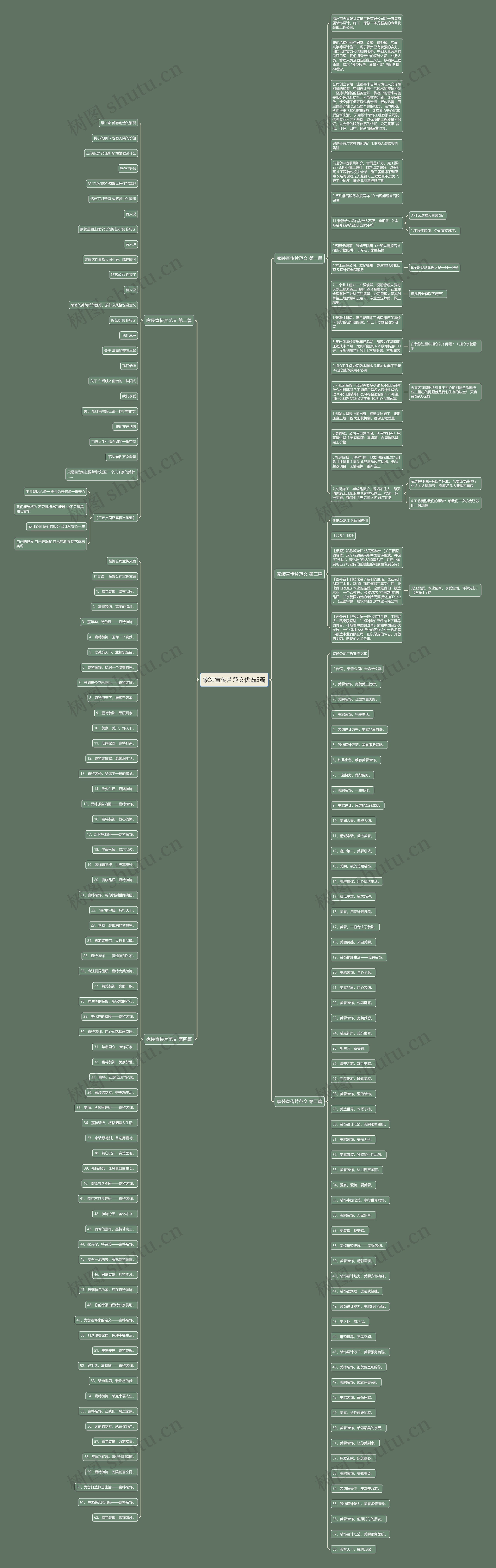 家装宣传片范文优选5篇思维导图