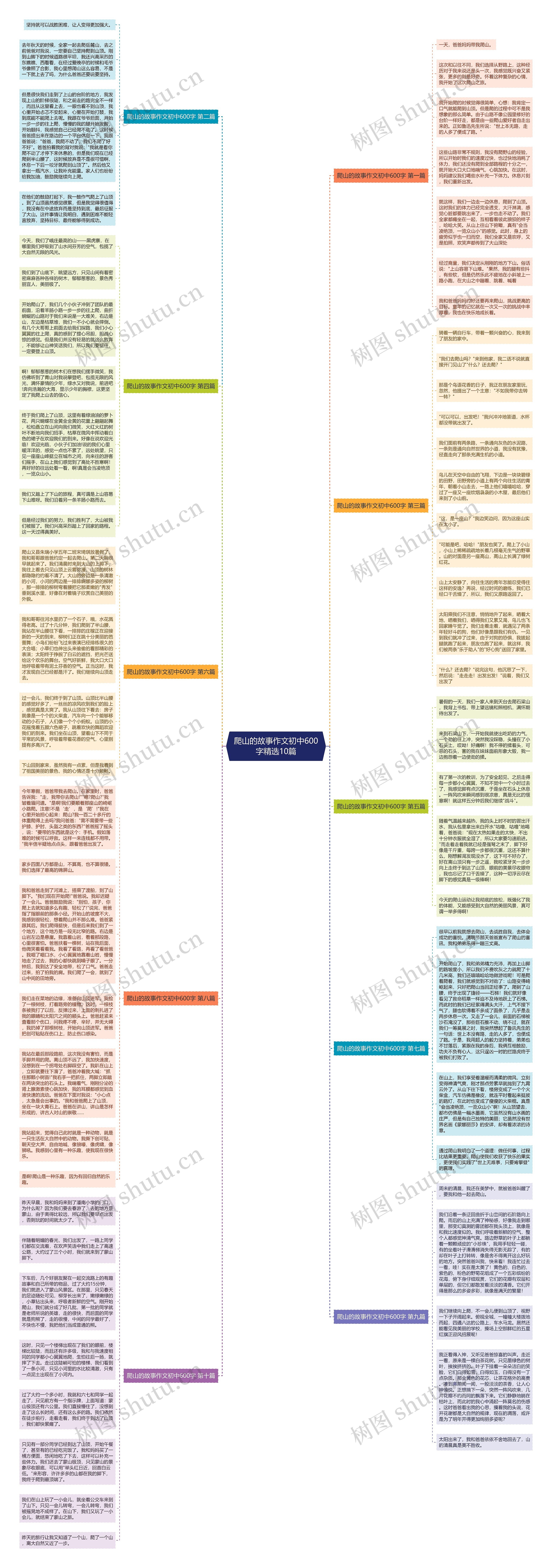 爬山的故事作文初中600字精选10篇思维导图
