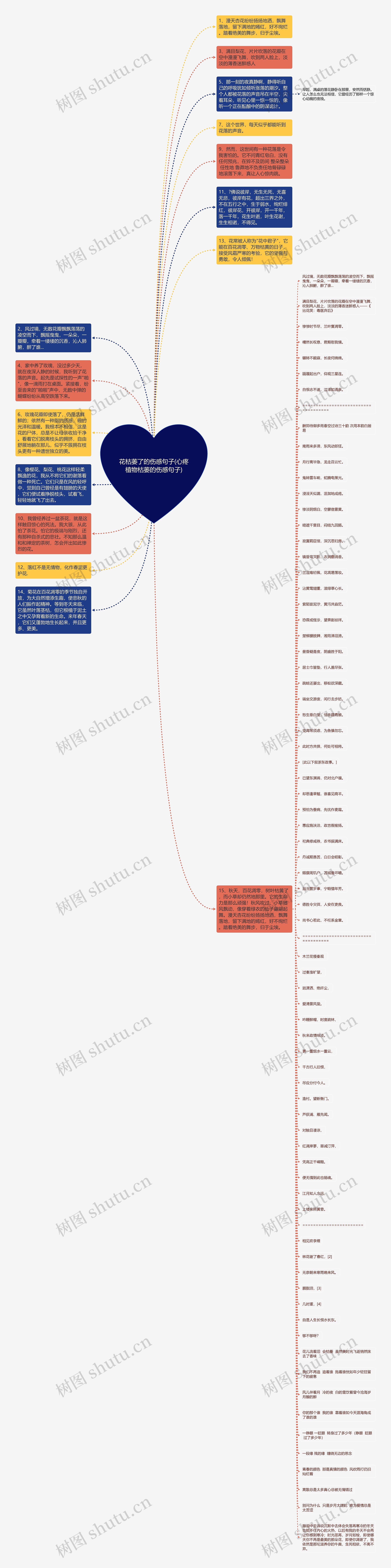 花枯萎了的伤感句子(心疼植物枯萎的伤感句子)思维导图高清图 花枯萎了的伤感句子(心疼植物枯萎的伤感句子)思维导图