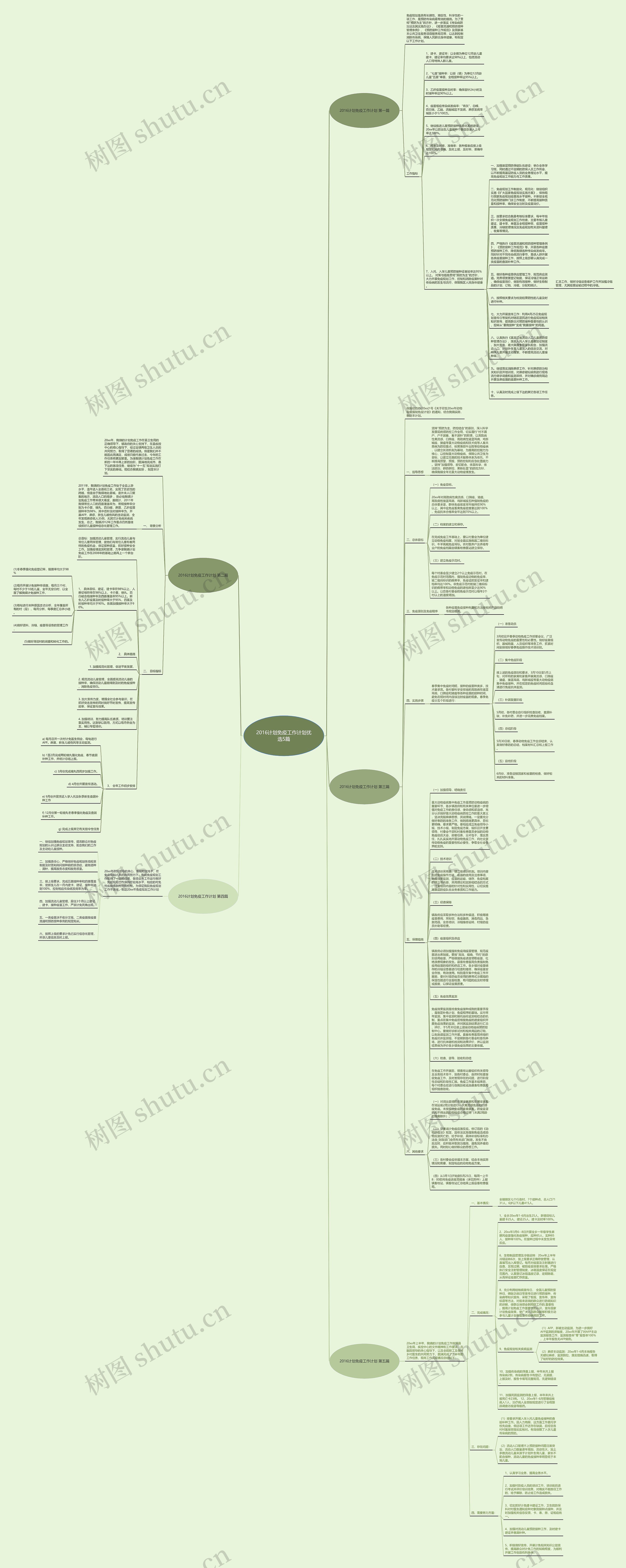 2016计划免疫工作计划优选5篇思维导图