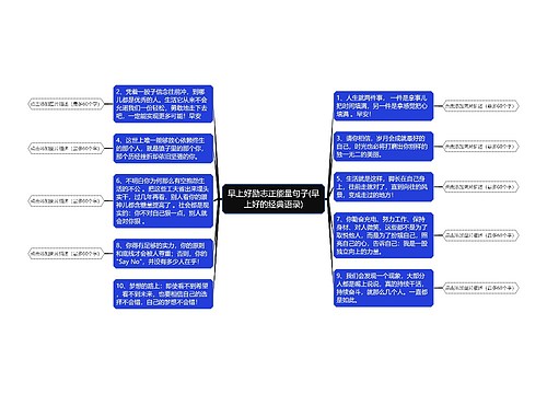 早上好励志正能量句子(早上好的经典语录)