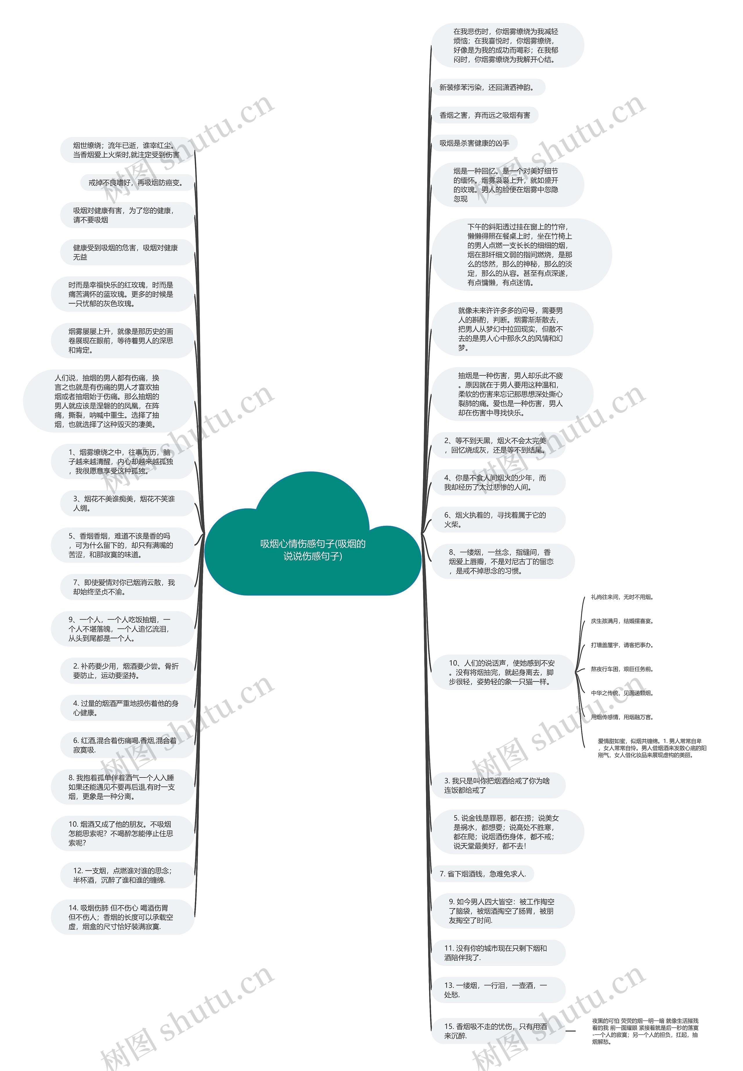 吸烟心情伤感句子(吸烟的说说伤感句子)思维导图