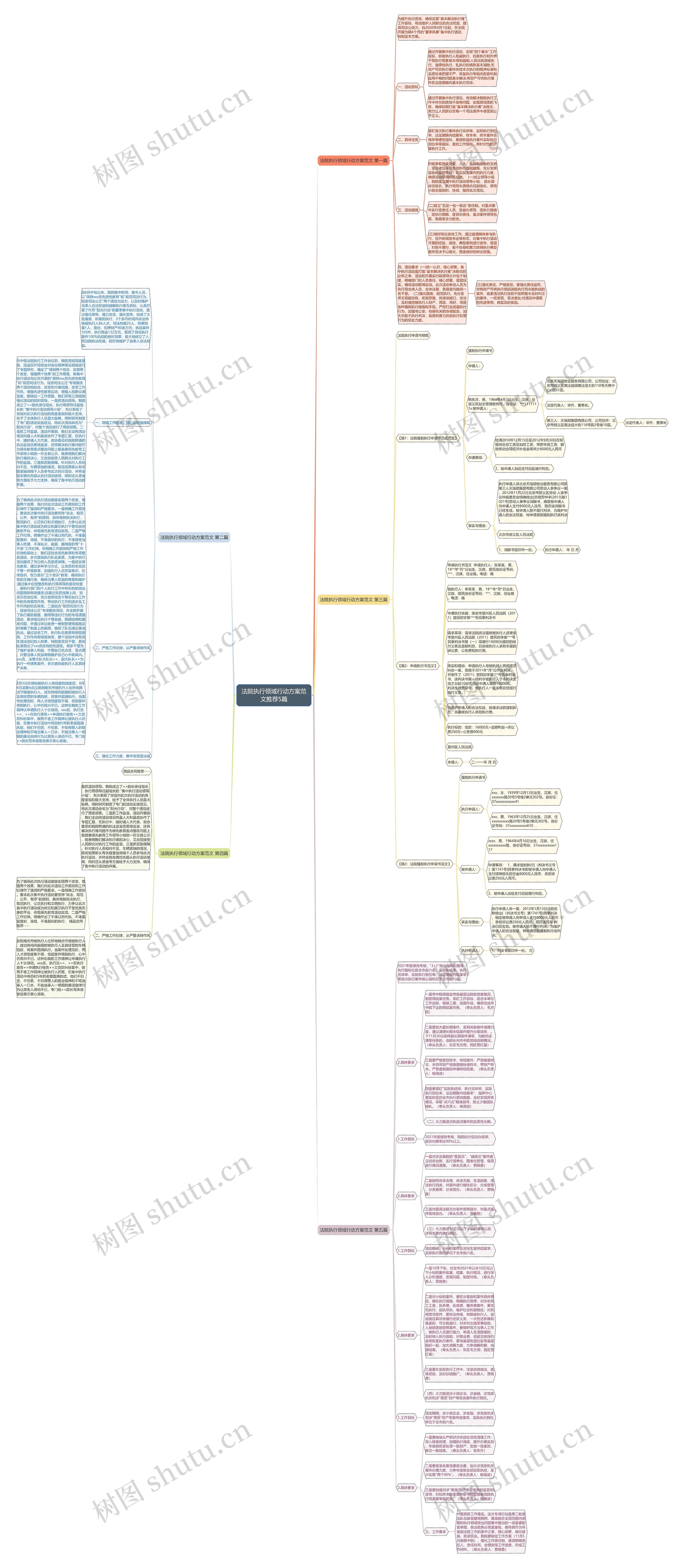 法院执行领域行动方案范文推荐5篇思维导图