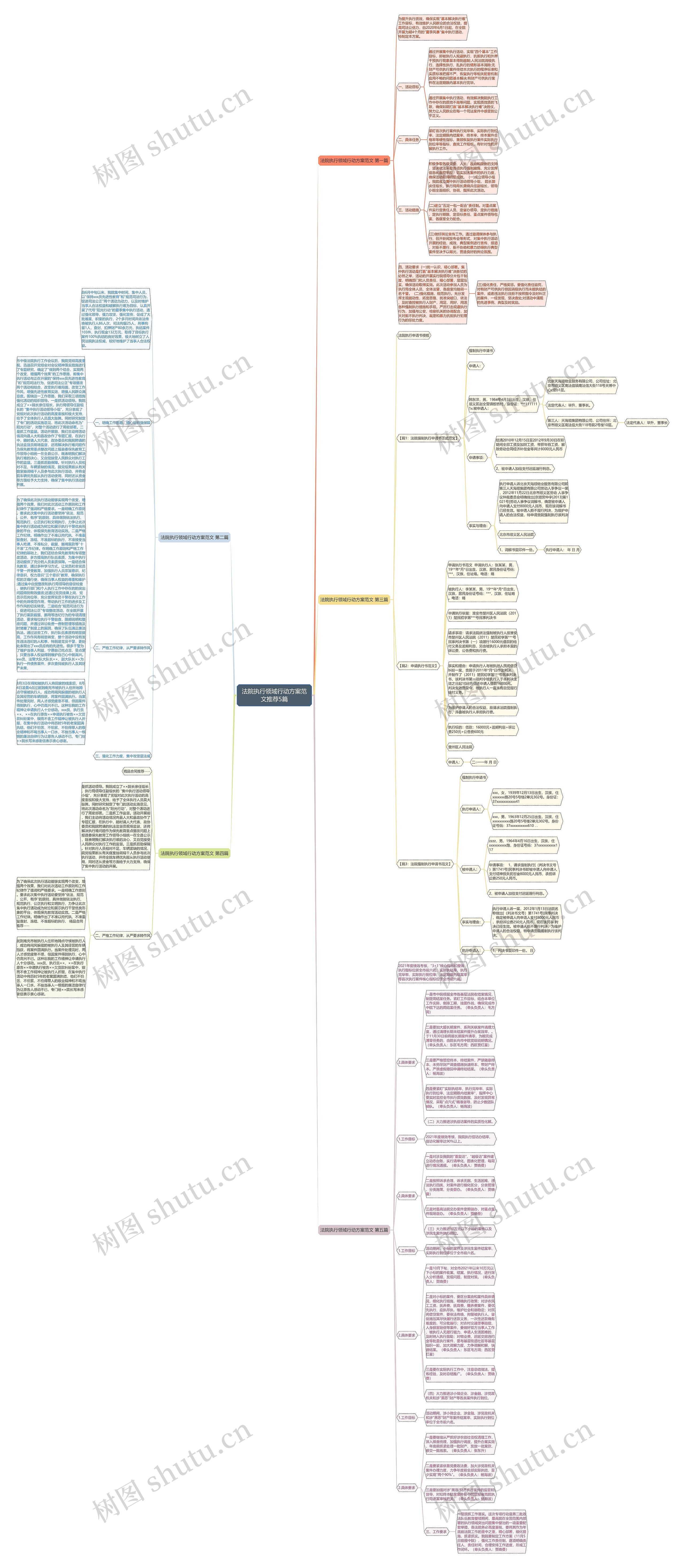 法院执行领域行动方案范文推荐5篇 法院执行领域行动方案范文推荐5篇