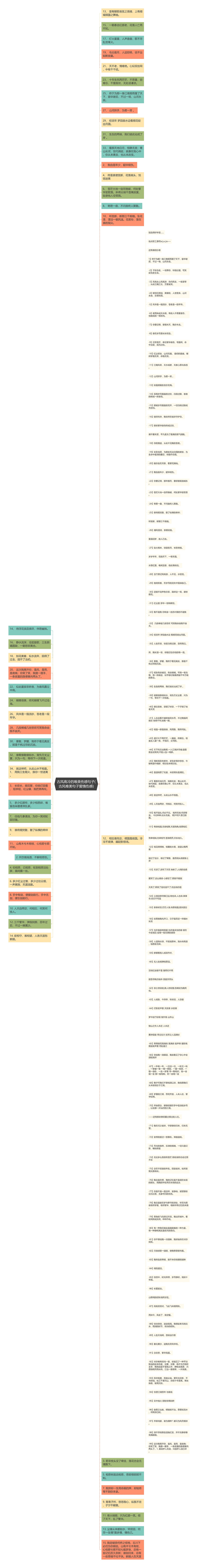 古风高冷的唯美伤感句子(古风唯美句子爱情伤感)思维导图