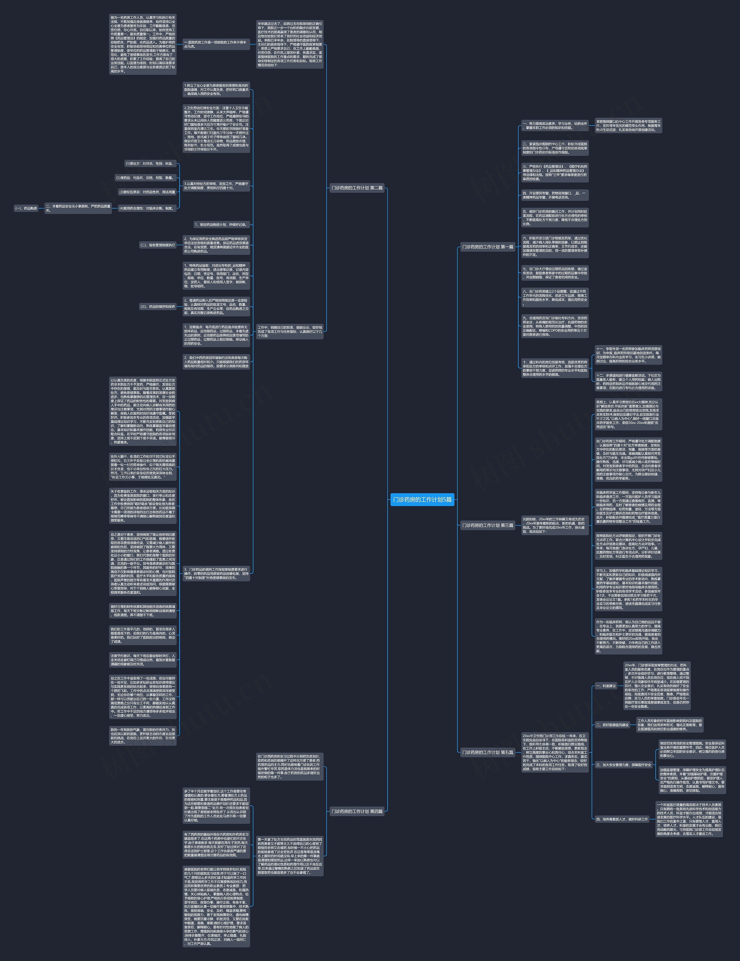 门诊药房的工作计划5篇思维导图