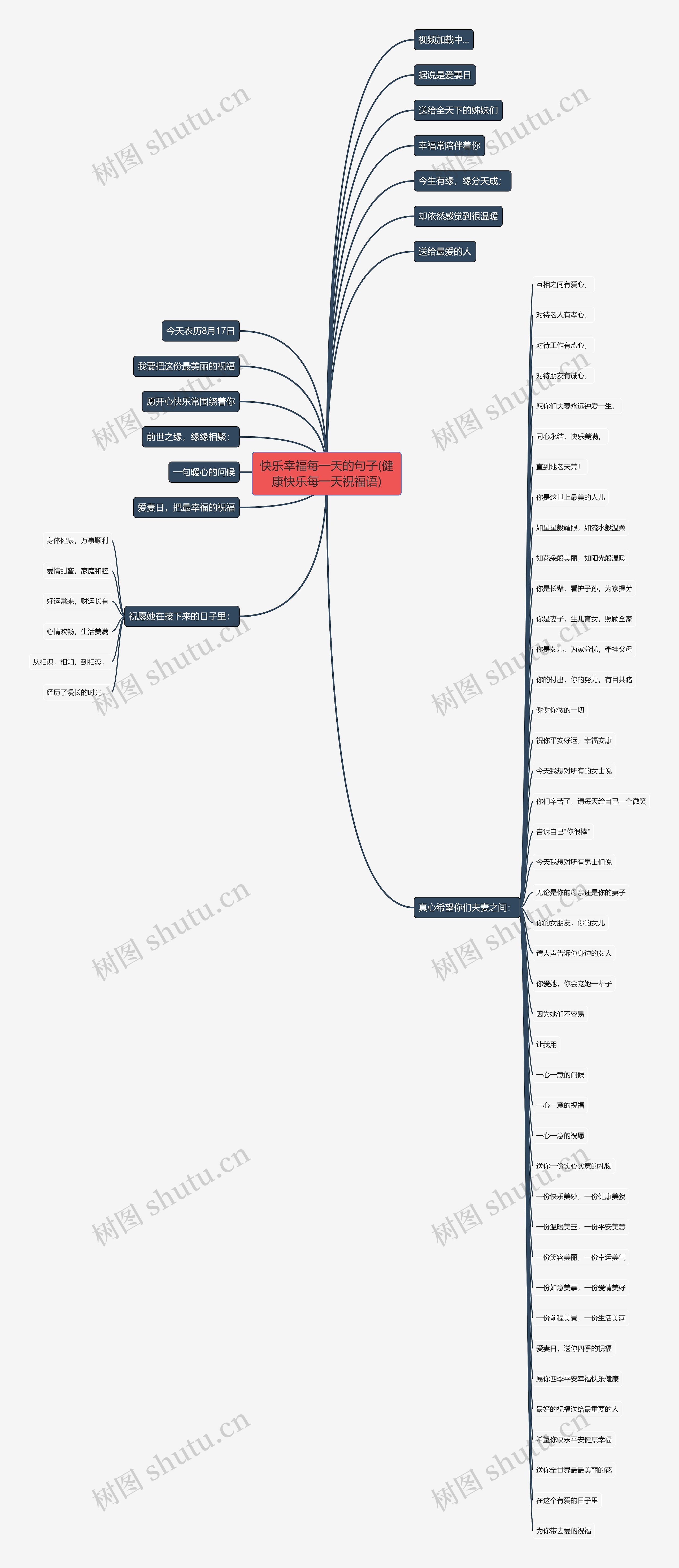 快乐幸福每一天的句子(健康快乐每一天祝福语)思维导图