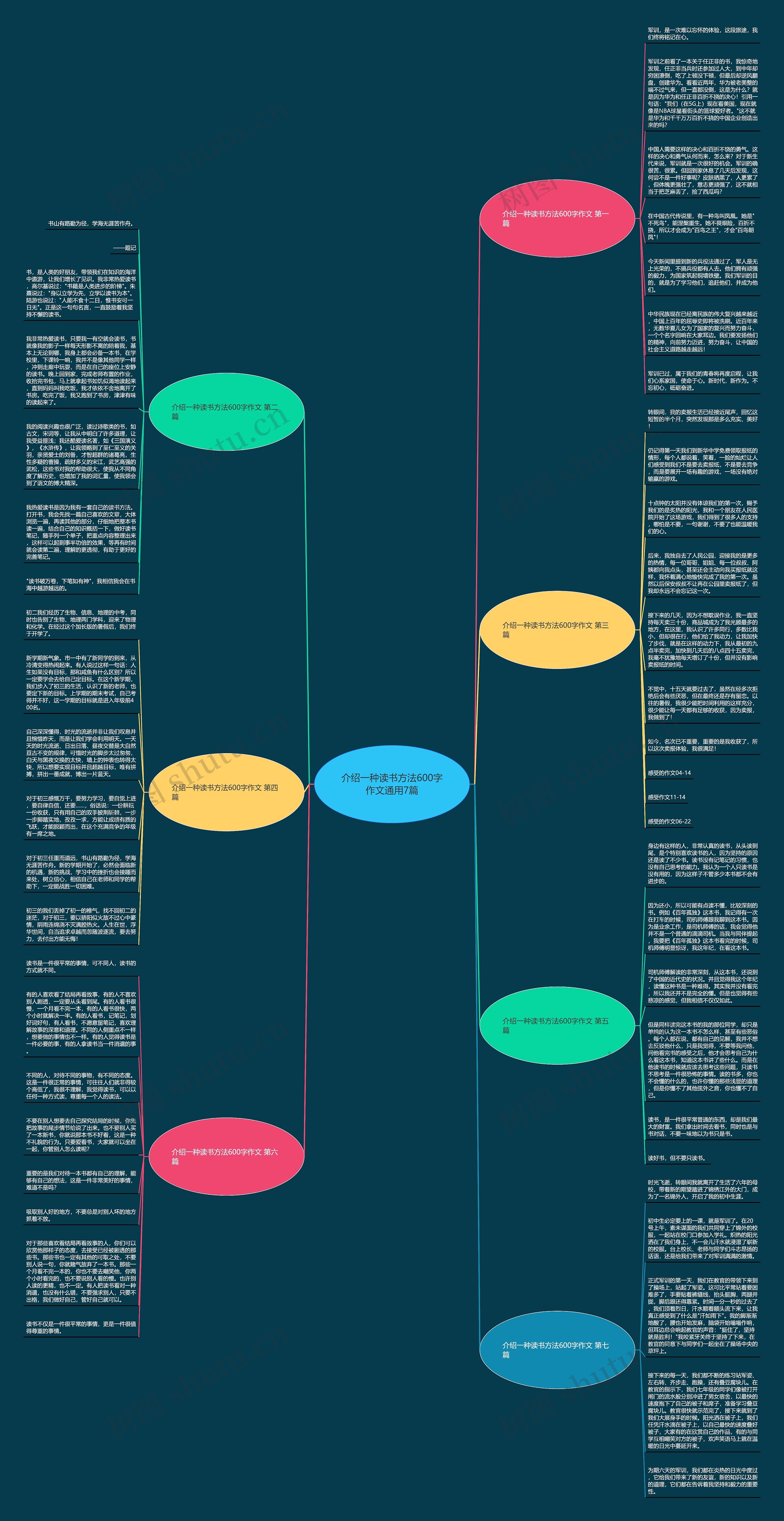 介绍一种读书方法600字作文通用7篇思维导图