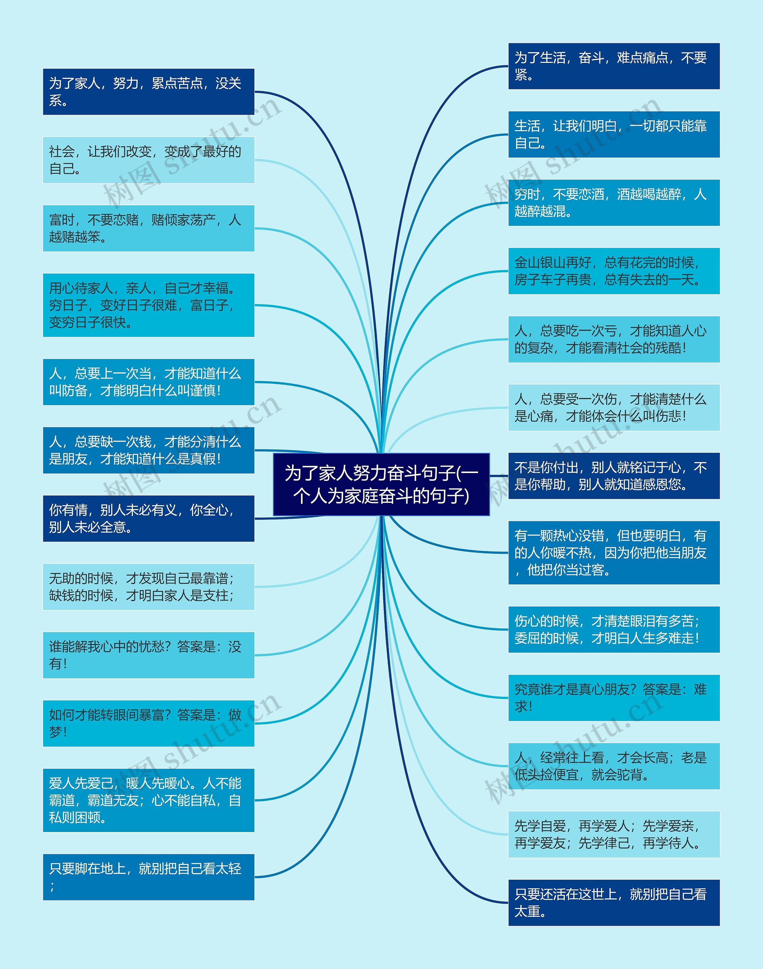 为了家人努力奋斗句子(一个人为家庭奋斗的句子) 为了家人努力奋斗句子(一个人为家庭奋斗的句子)