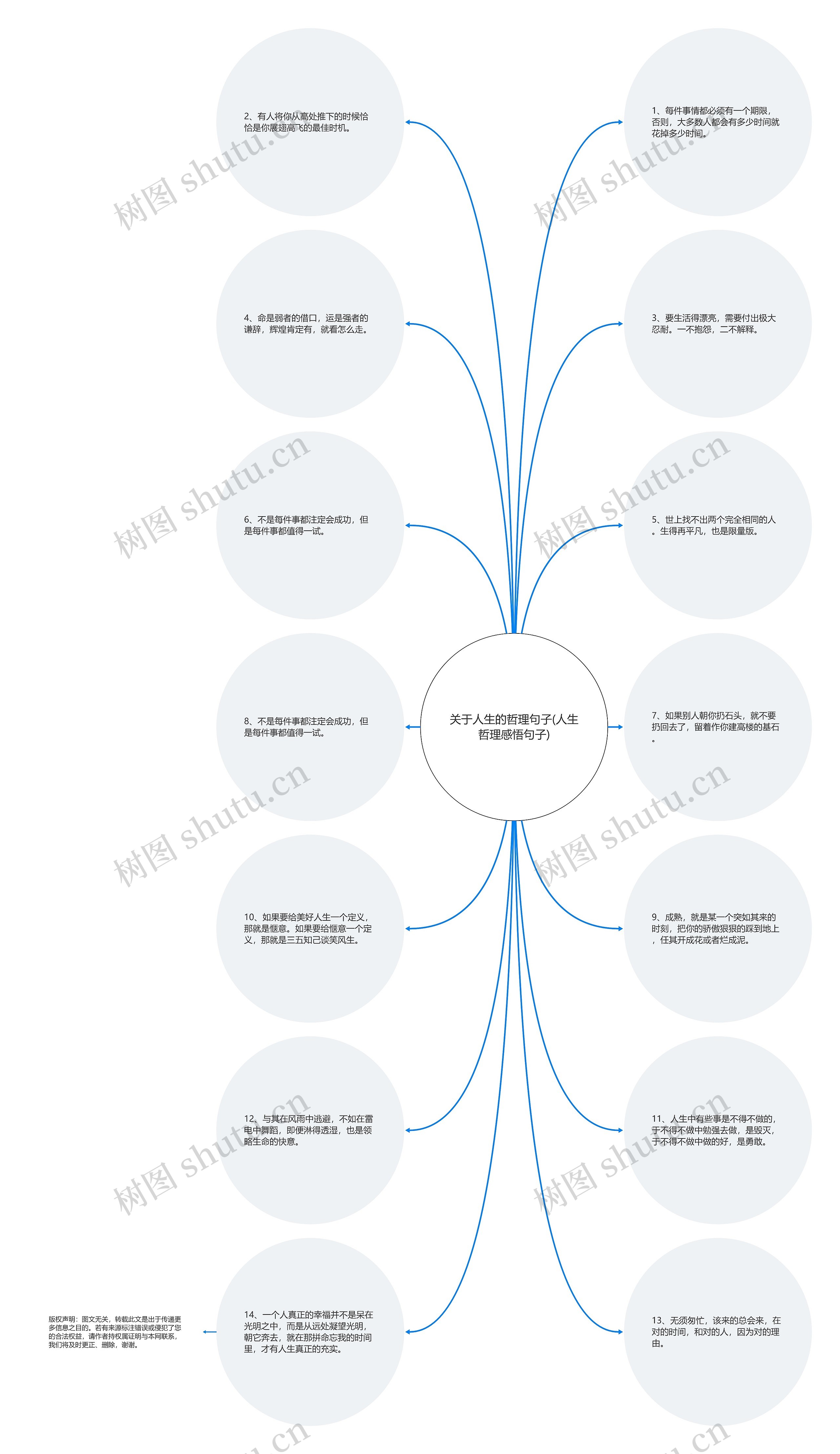 关于人生的哲理句子(人生哲理感悟句子) 关于人生的哲理句子(人生哲理感悟句子)