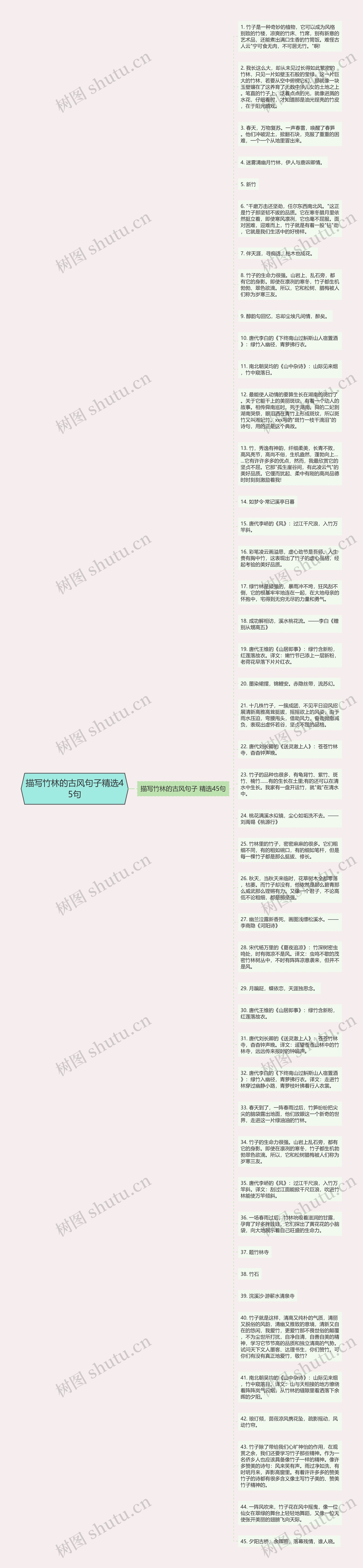 描写竹林的古风句子精选45句思维导图